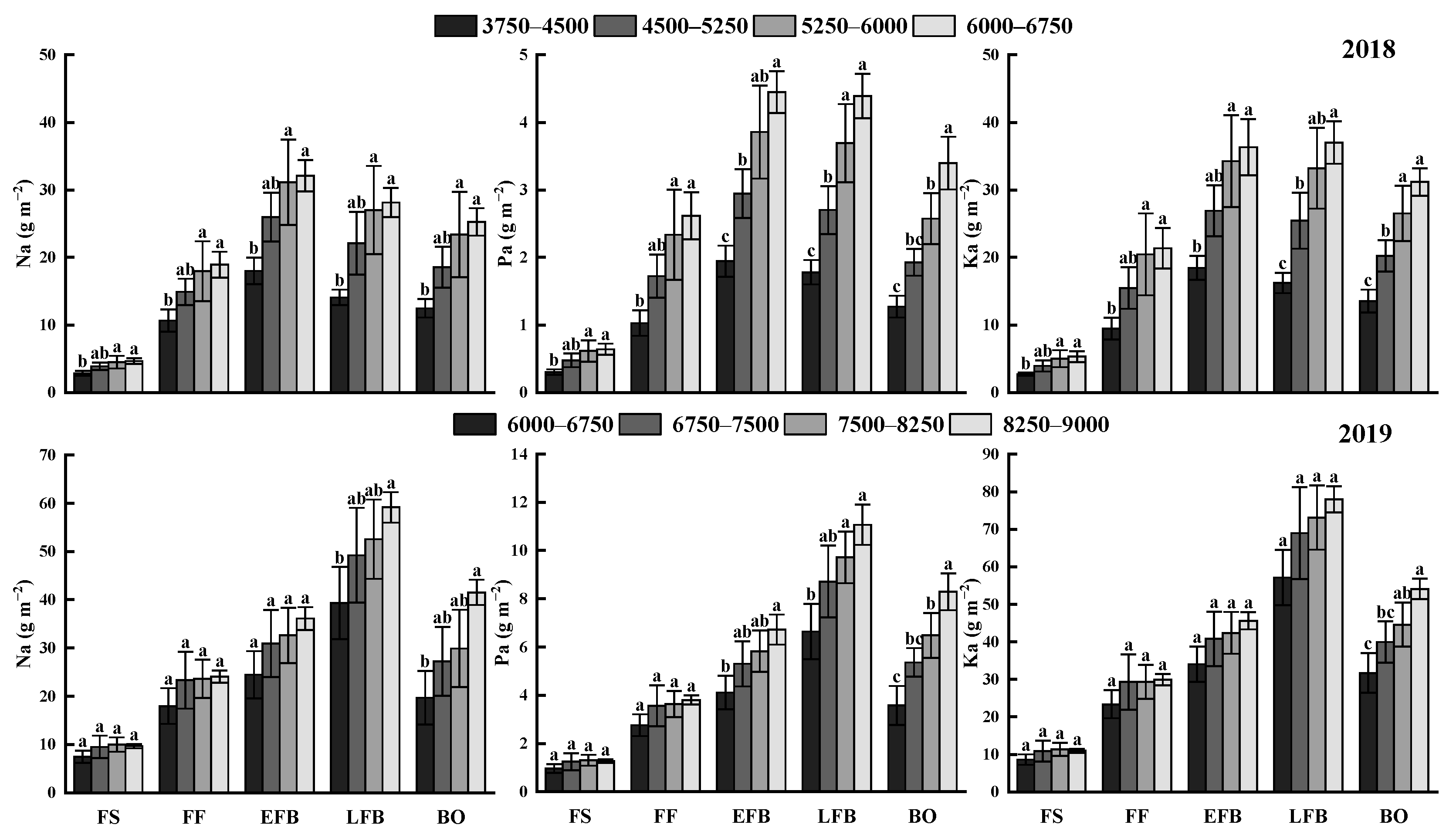 Agronomy 14 00503 g004 Agronomy 14 00503 g004