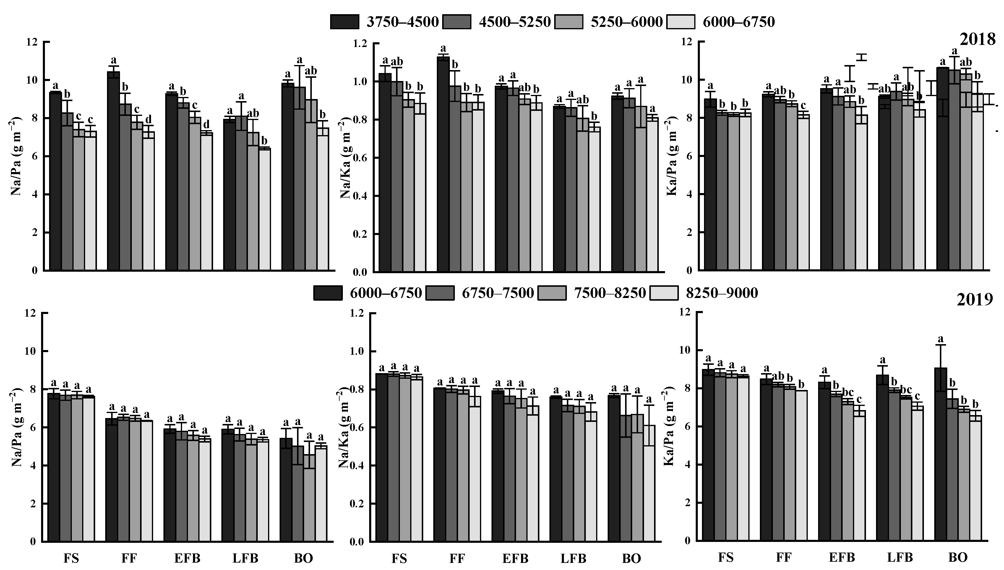 Agronomy 14 00503 g005 Agronomy 14 00503 g005