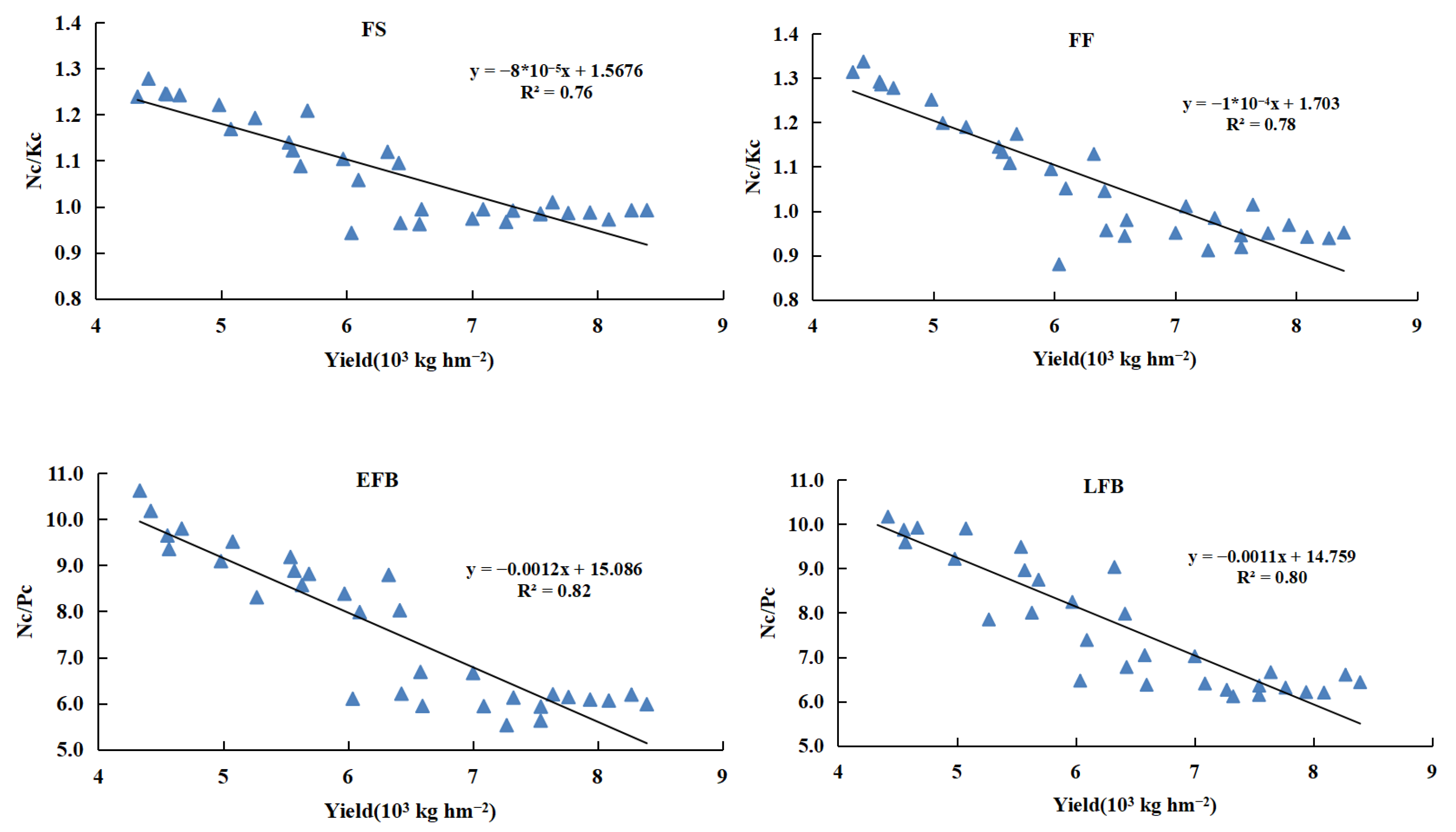 Agronomy 14 00503 g006 Agronomy 14 00503 g006