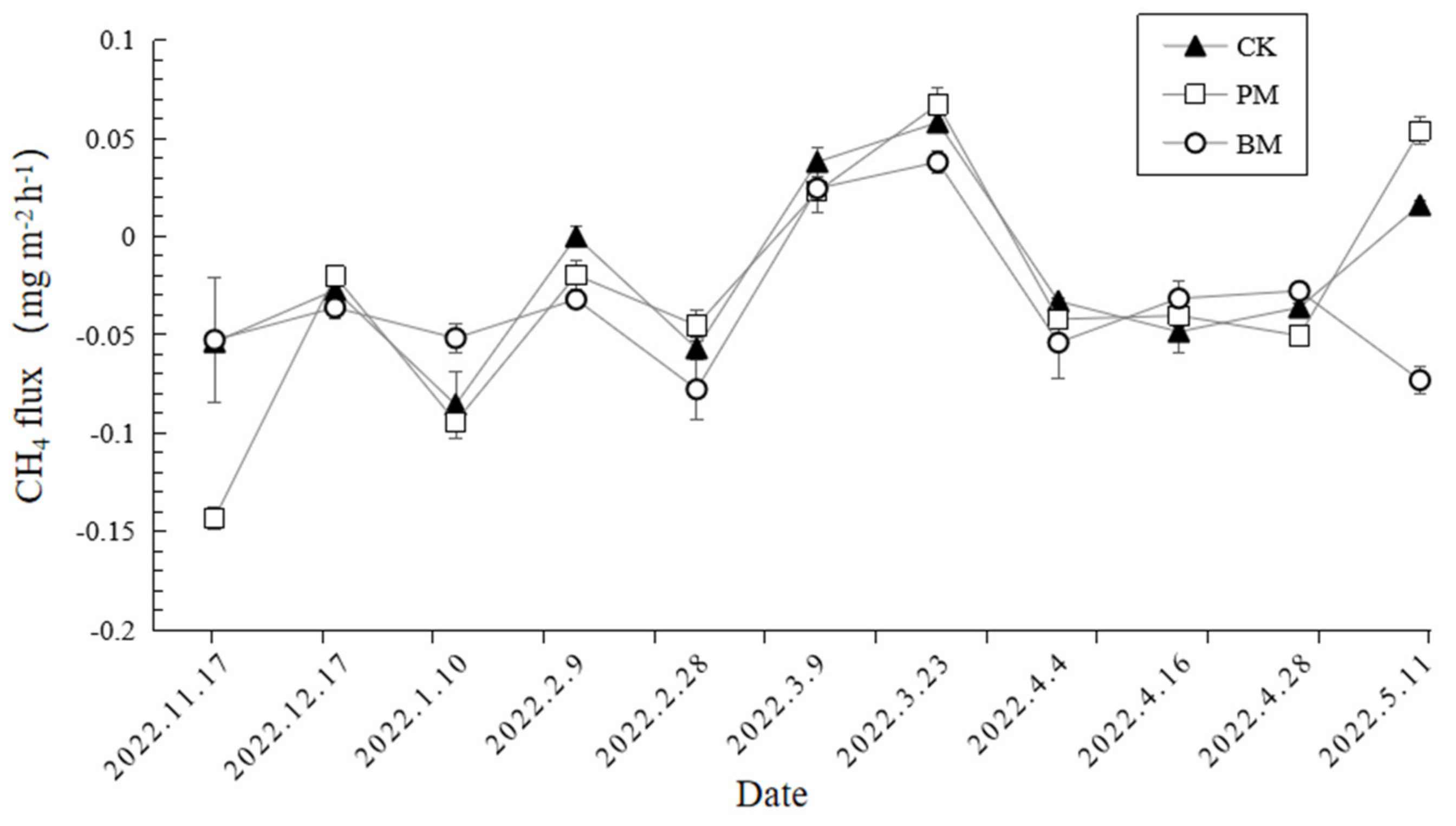Agronomy 14 00504 g003