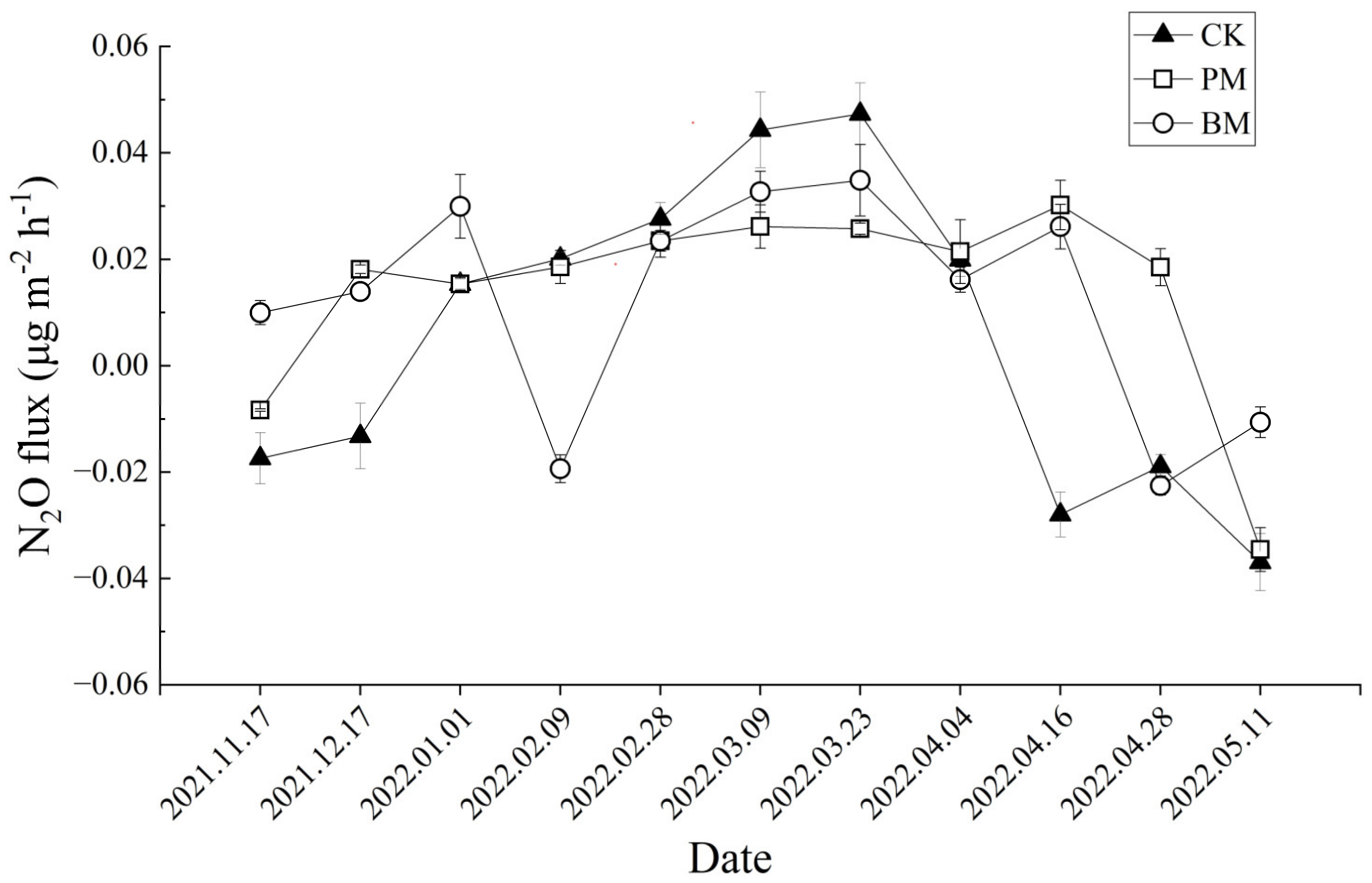 Agronomy 14 00504 g005