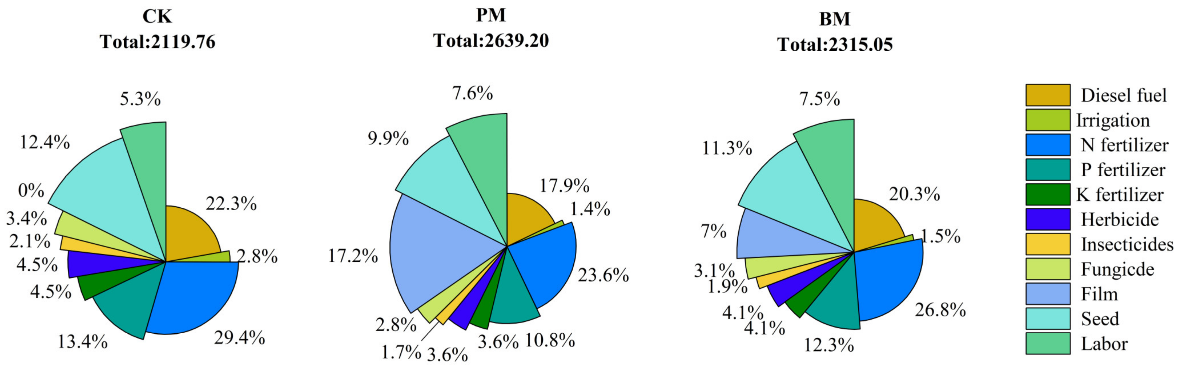Agronomy 14 00504 g007