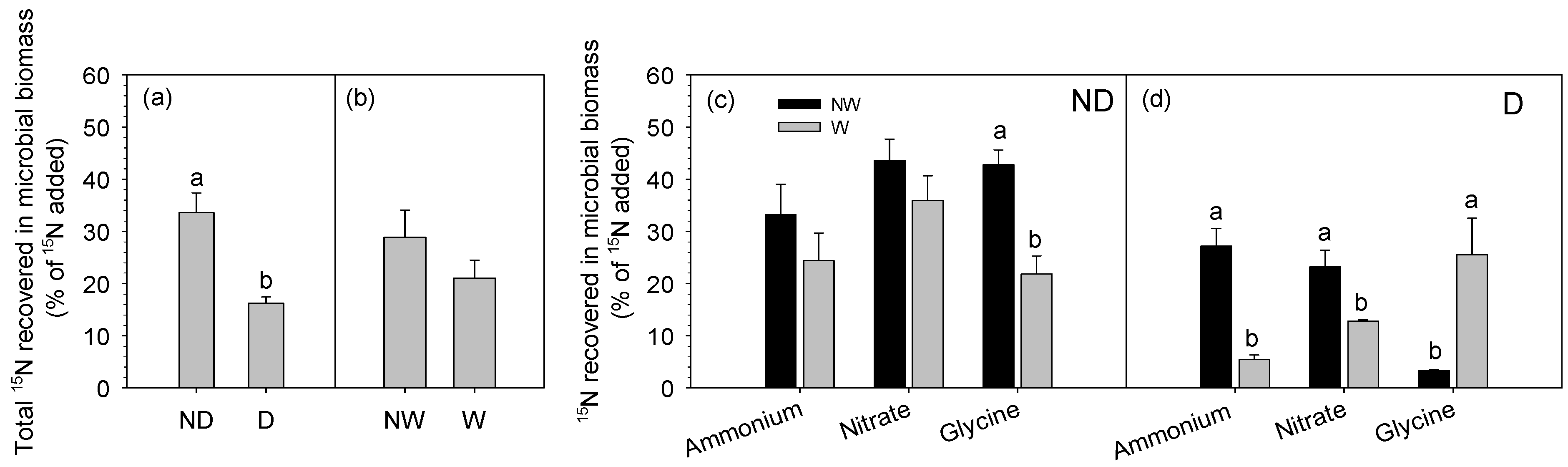 Agronomy 14 00508 g002