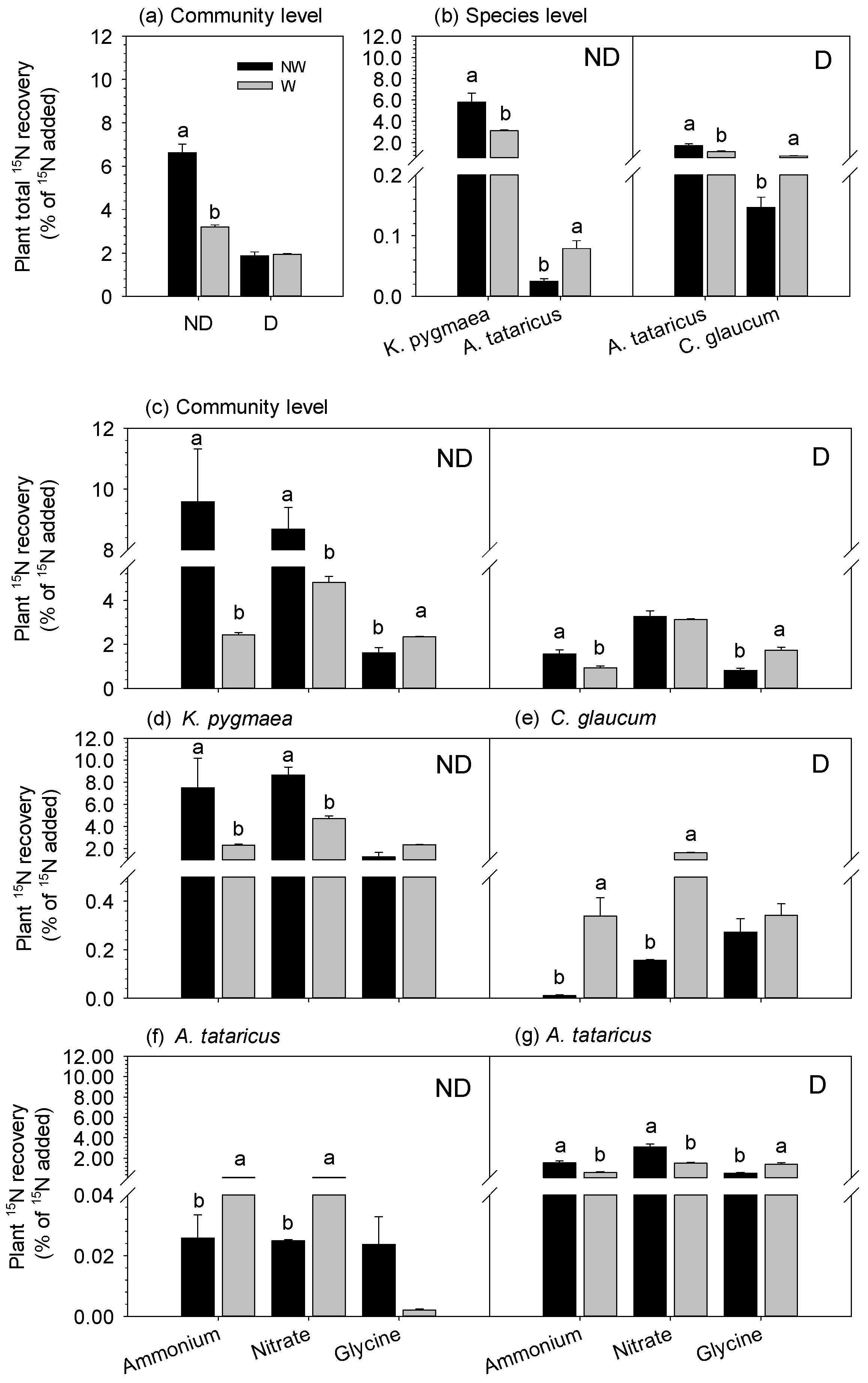 Agronomy 14 00508 g003