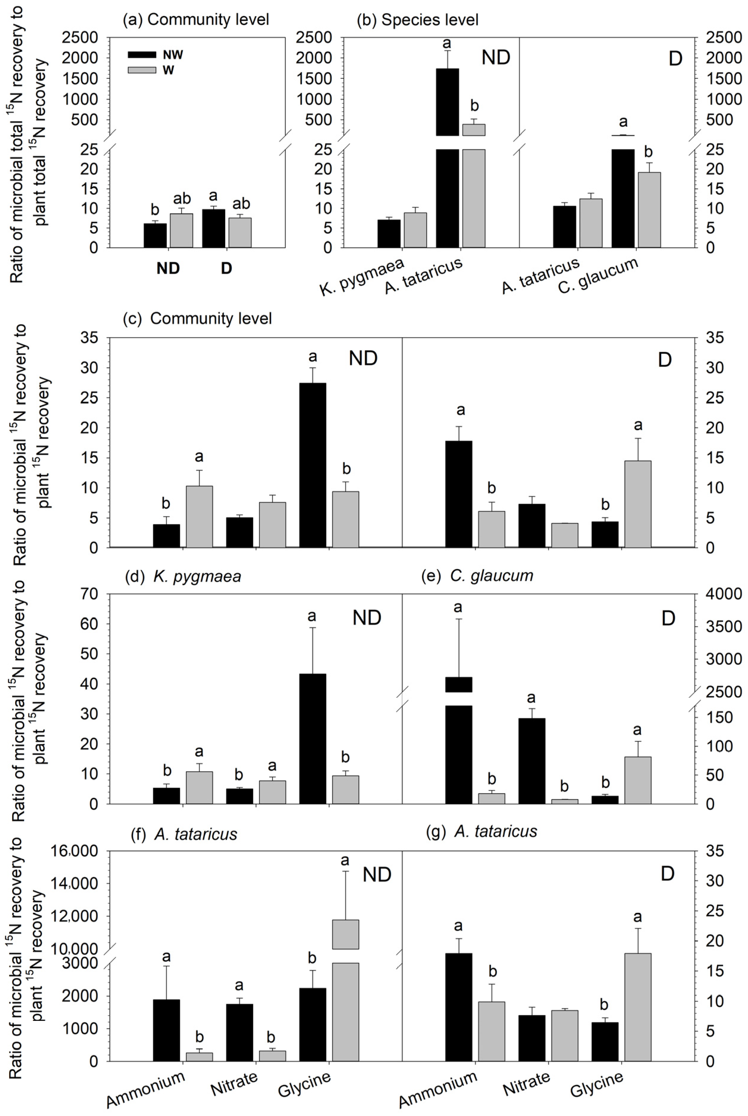 Agronomy 14 00508 g004