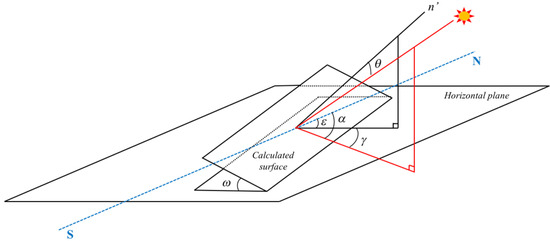 Agronomy 14 00510 g003