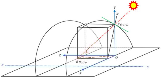 Agronomy 14 00510 g007