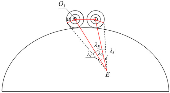 Agronomy 14 00510 g008