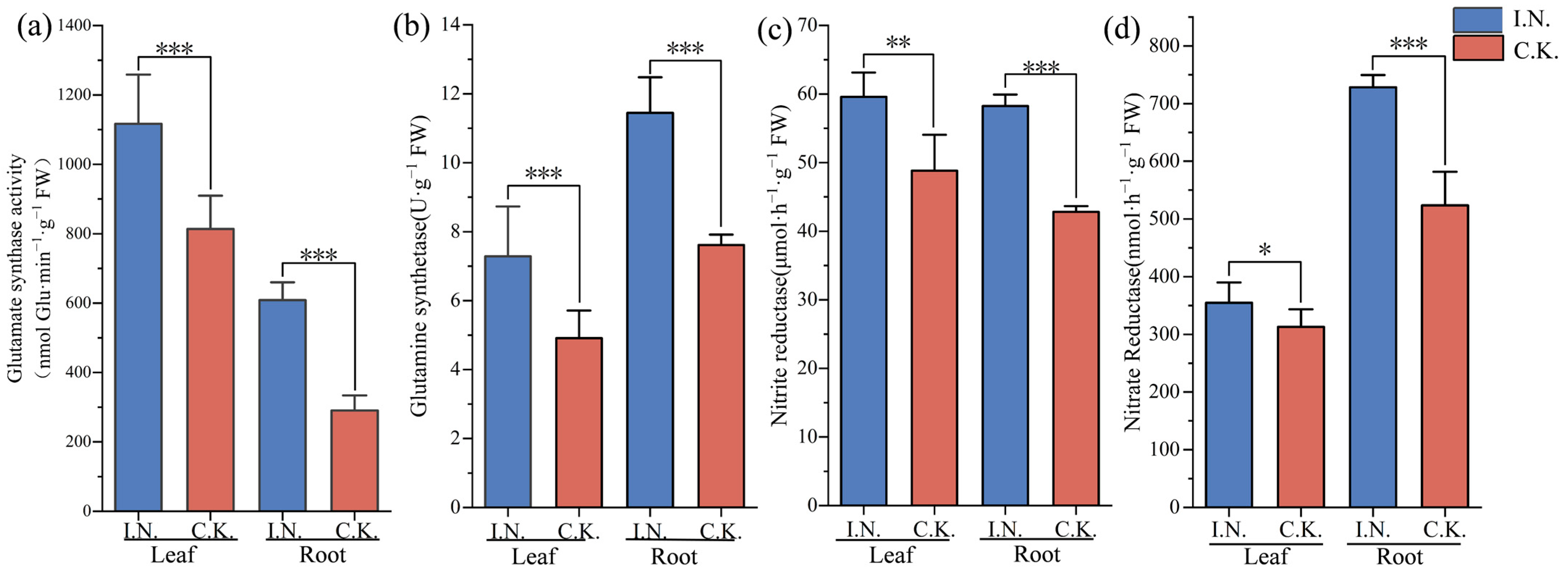 Agronomy 14 00511 g003