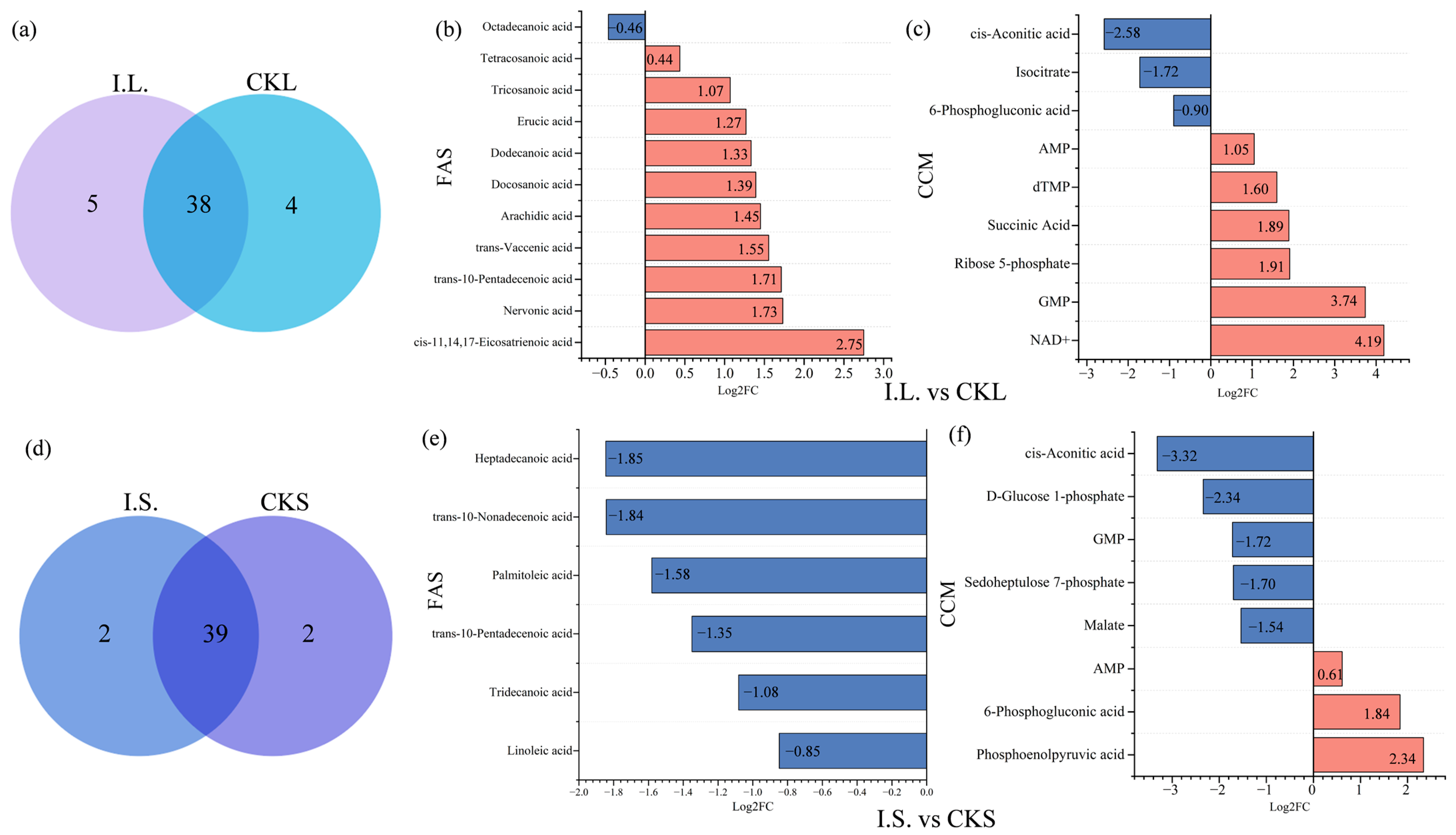 Agronomy 14 00511 g007