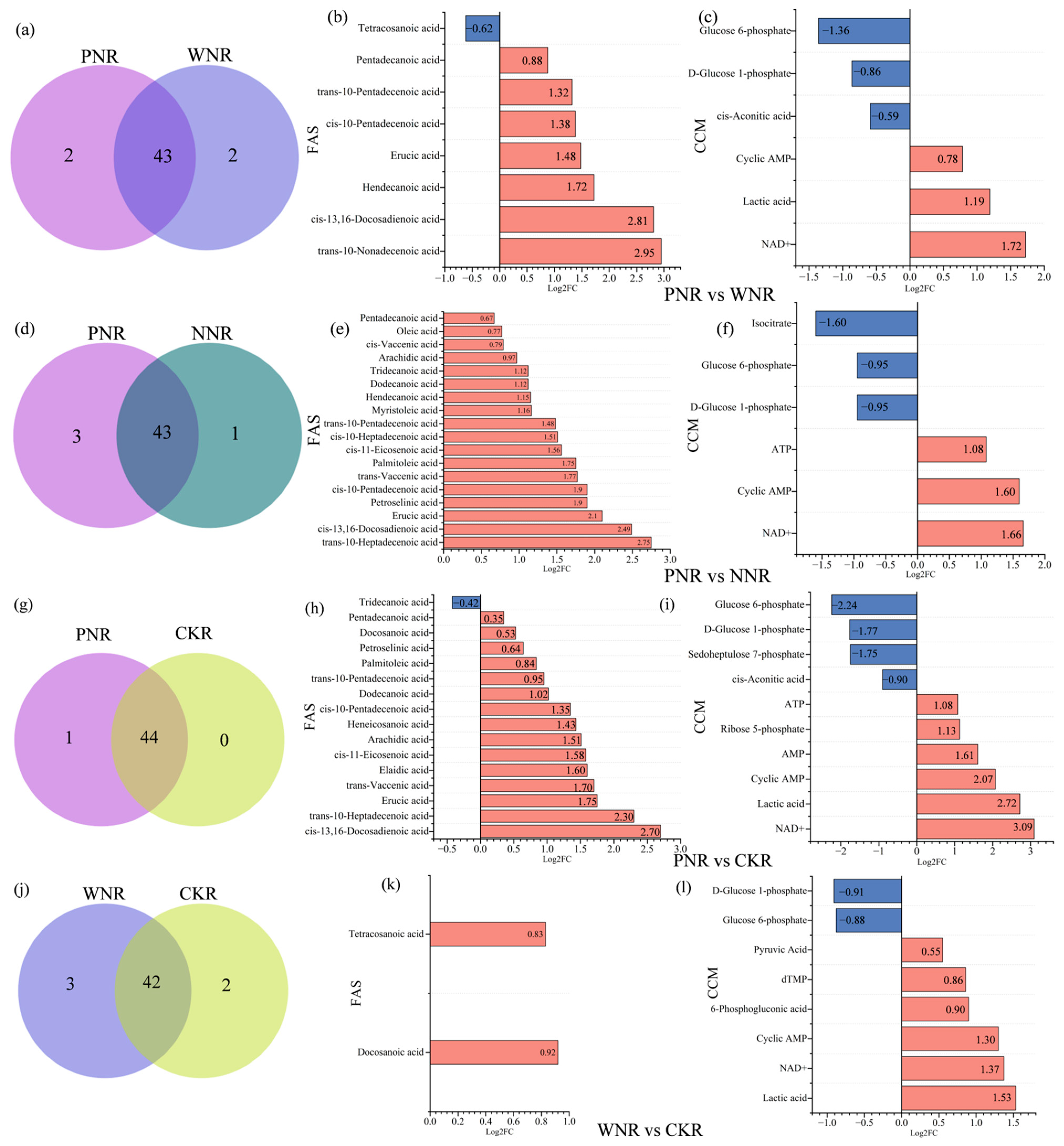 Agronomy 14 00511 g008a