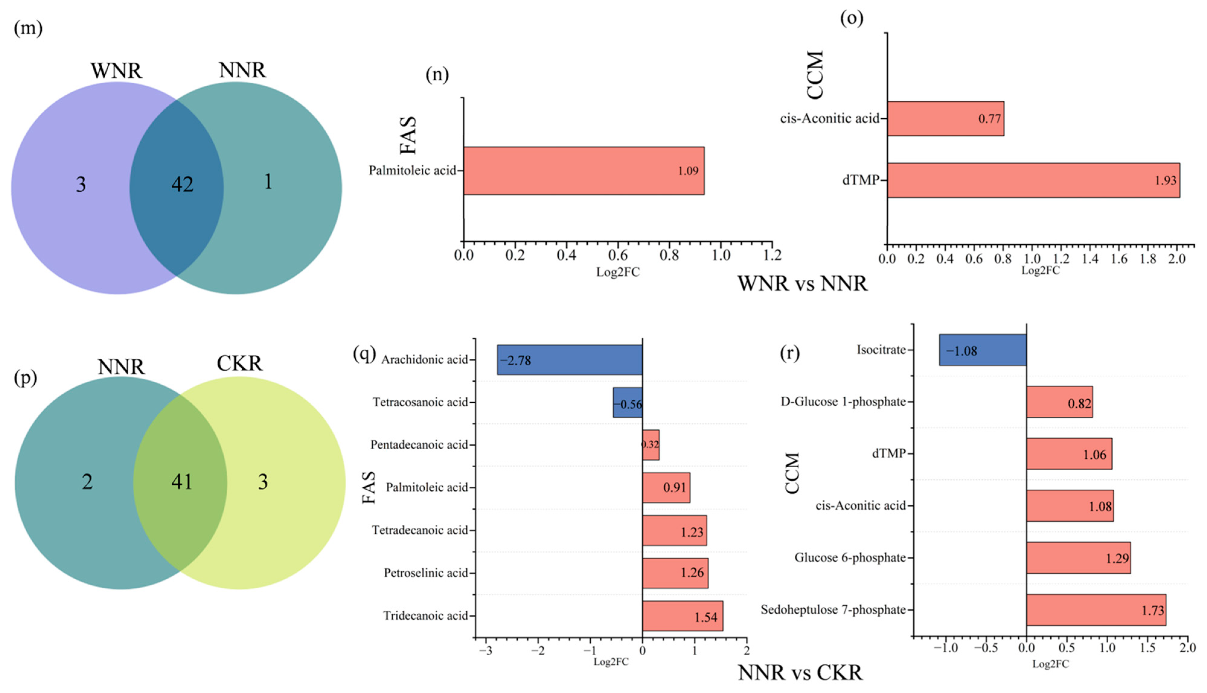 Agronomy 14 00511 g008b