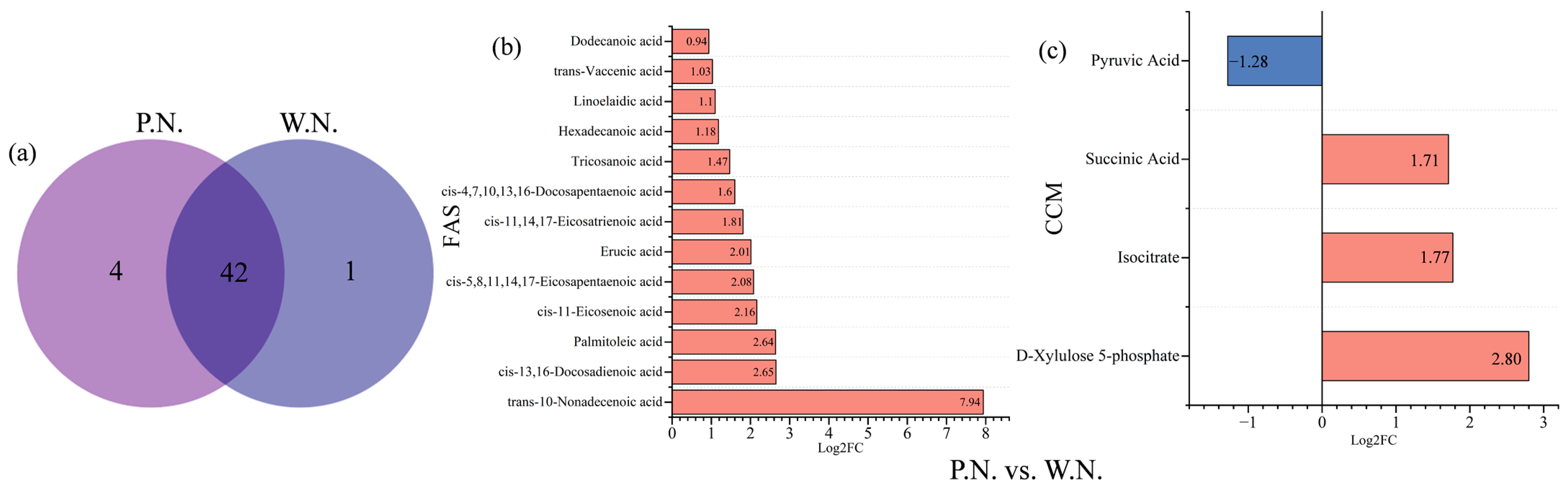Agronomy 14 00511 g009