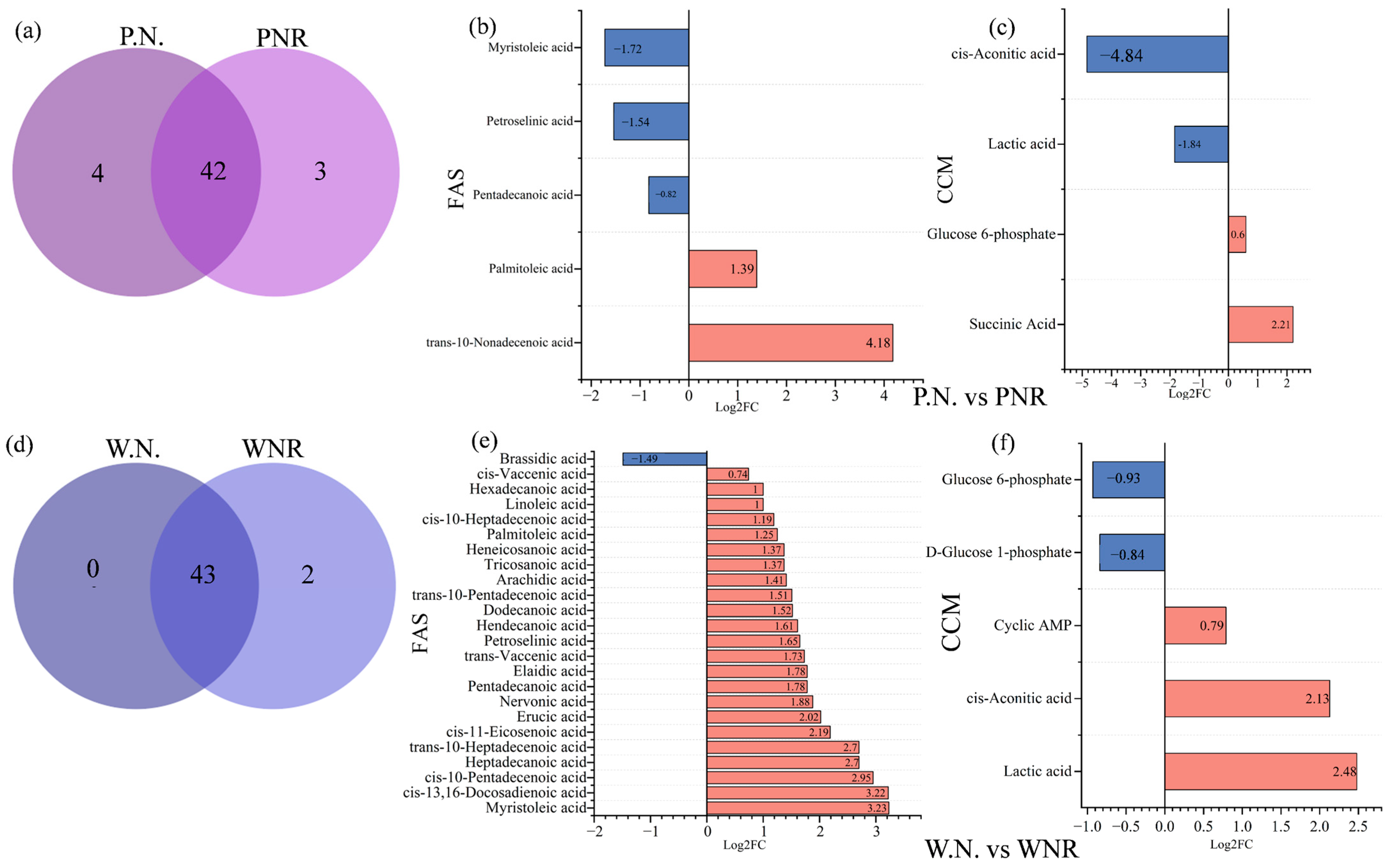 Agronomy 14 00511 g011