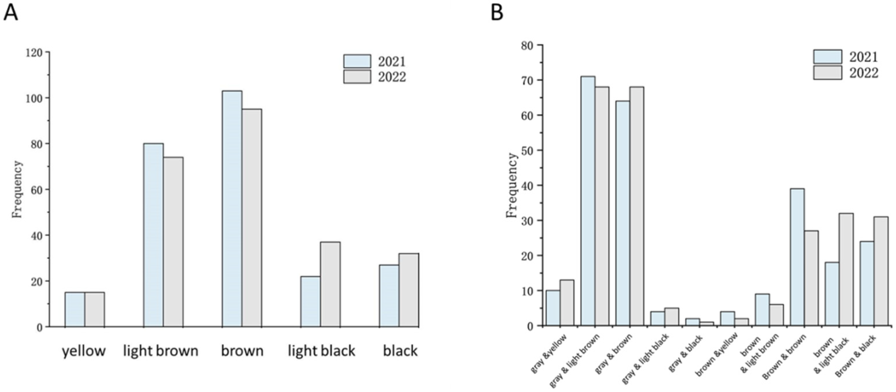 Agronomy 14 00512 g001