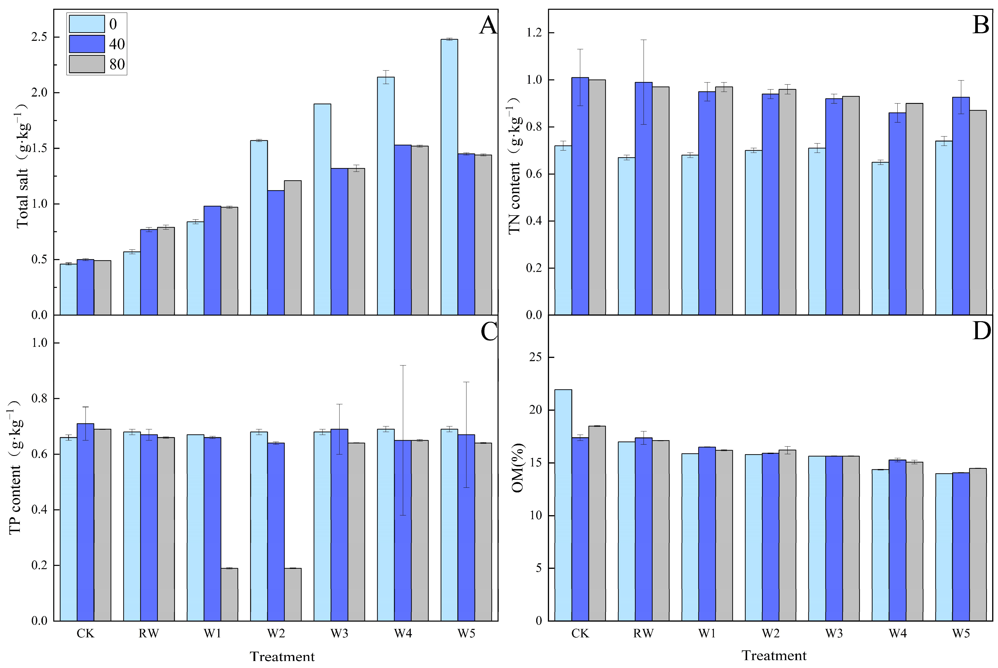 Agronomy 14 00514 g002