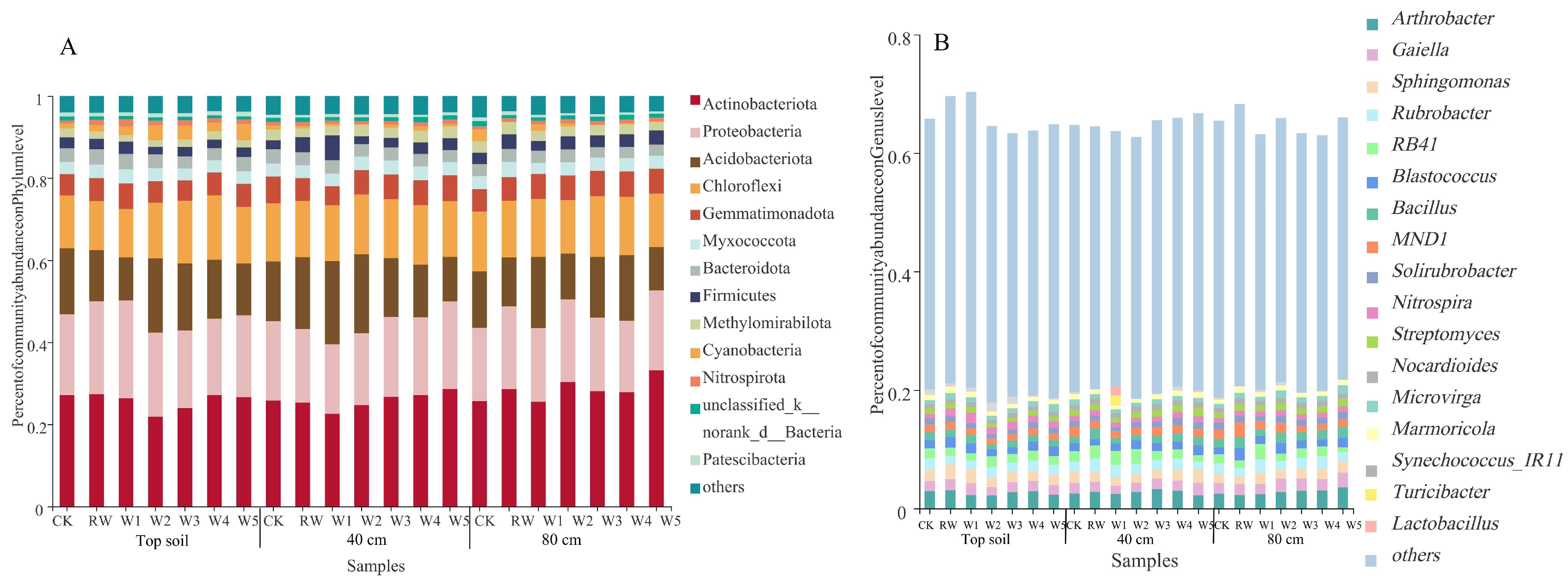 Agronomy 14 00514 g004