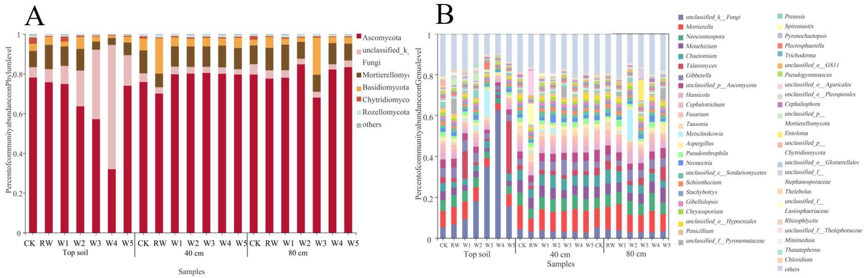 Agronomy 14 00514 g006