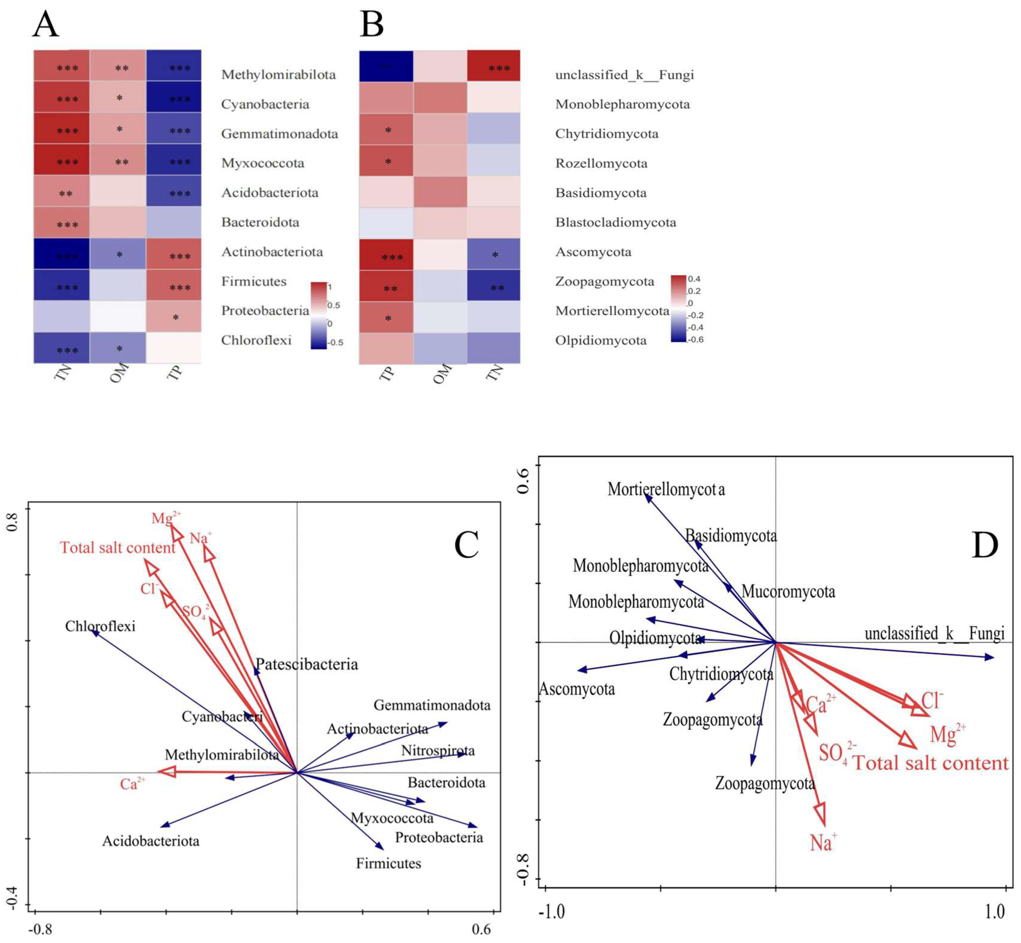 Agronomy 14 00514 g008