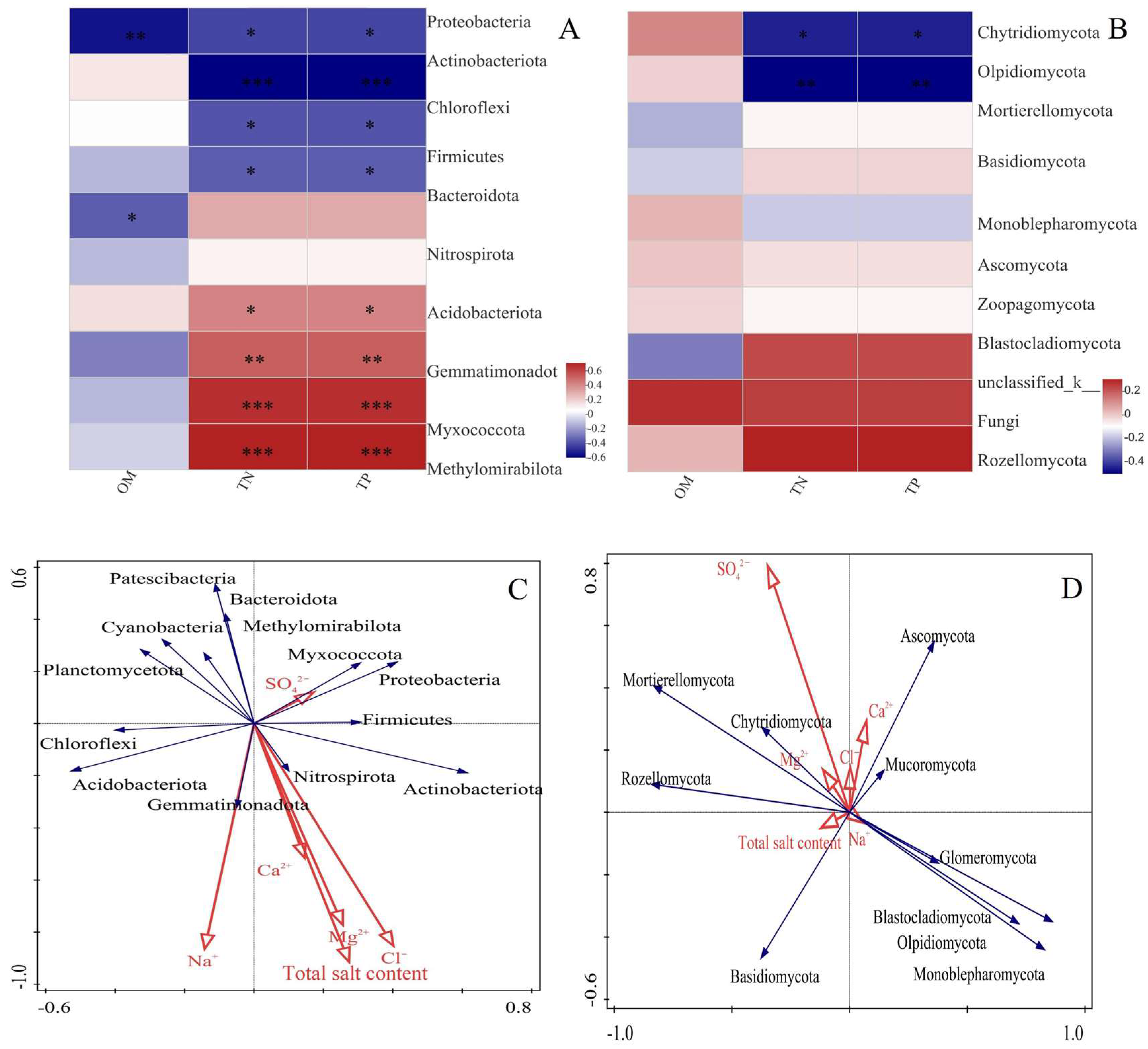 Agronomy 14 00514 g010