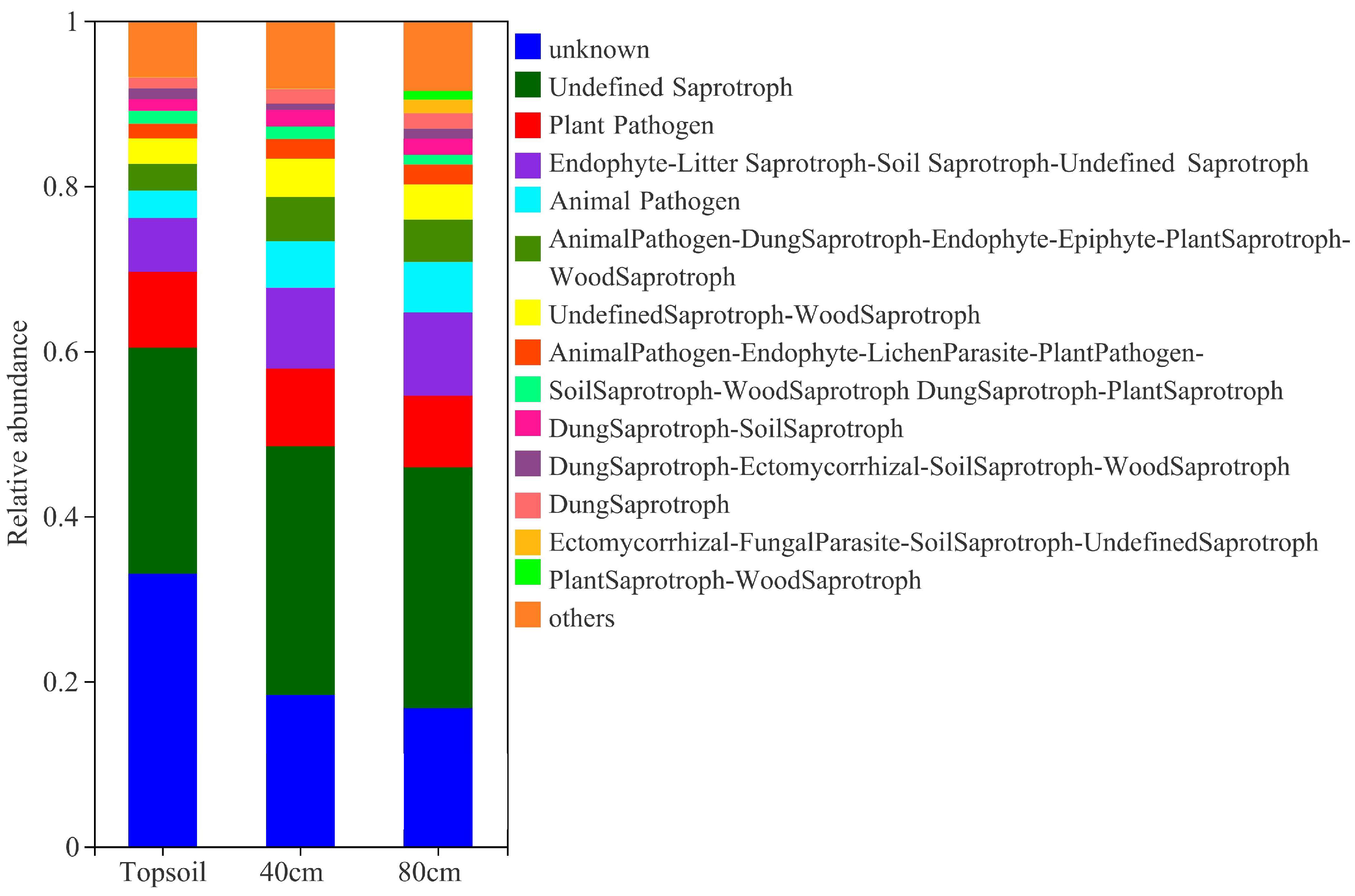 Agronomy 14 00514 g012