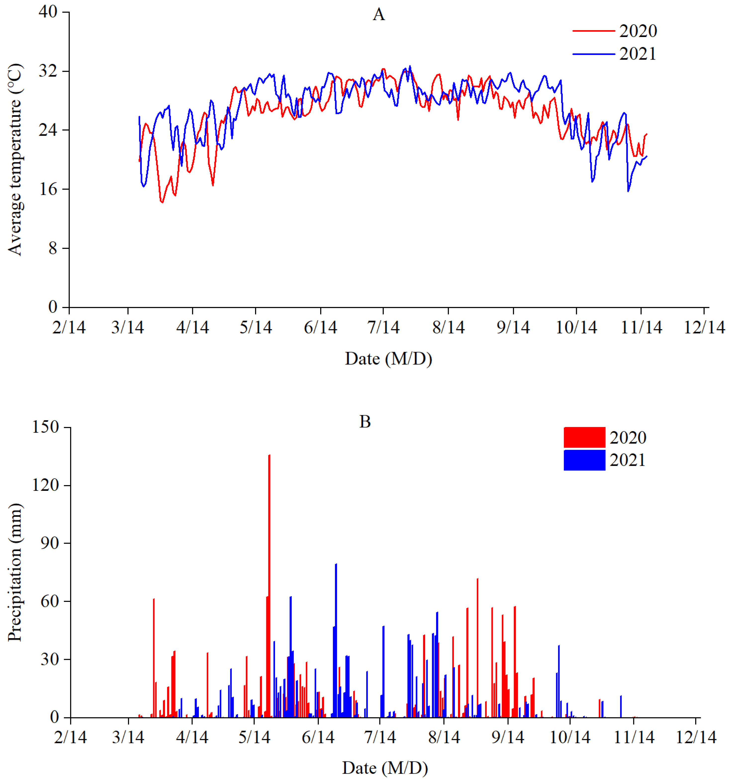 Agronomy 14 00522 g001