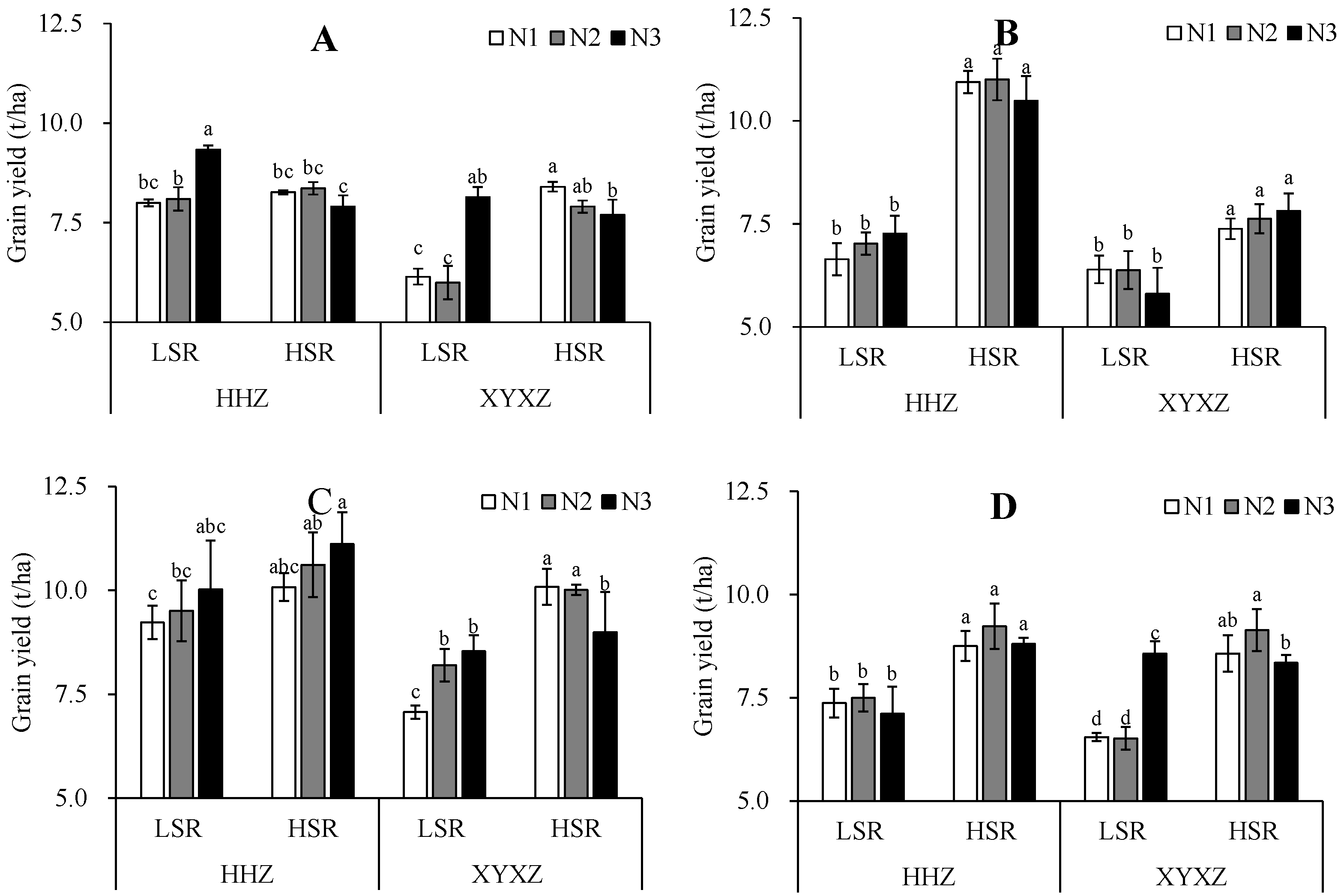 Agronomy 14 00522 g002