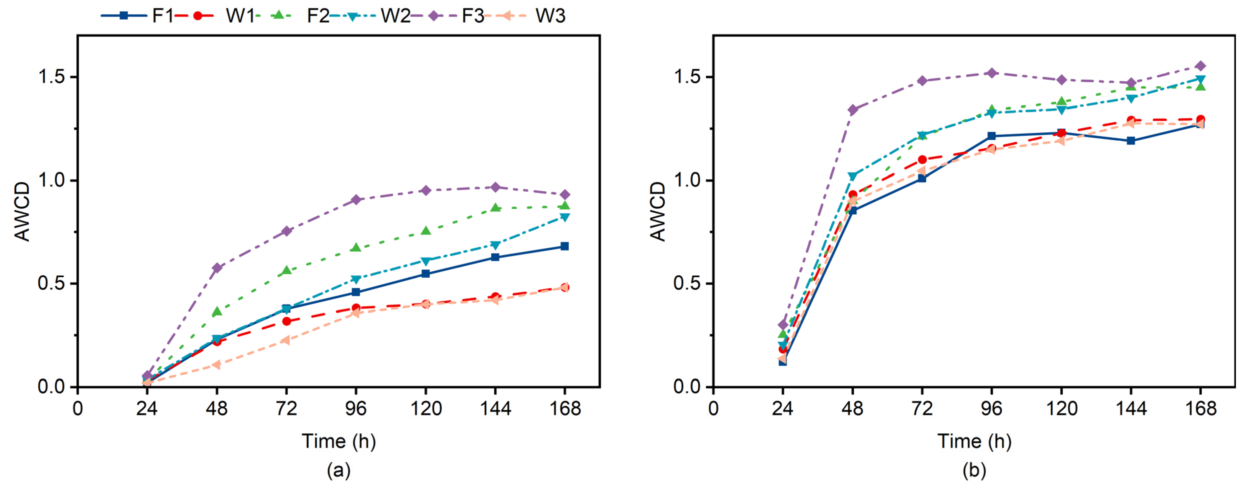 Agronomy 14 00529 g003