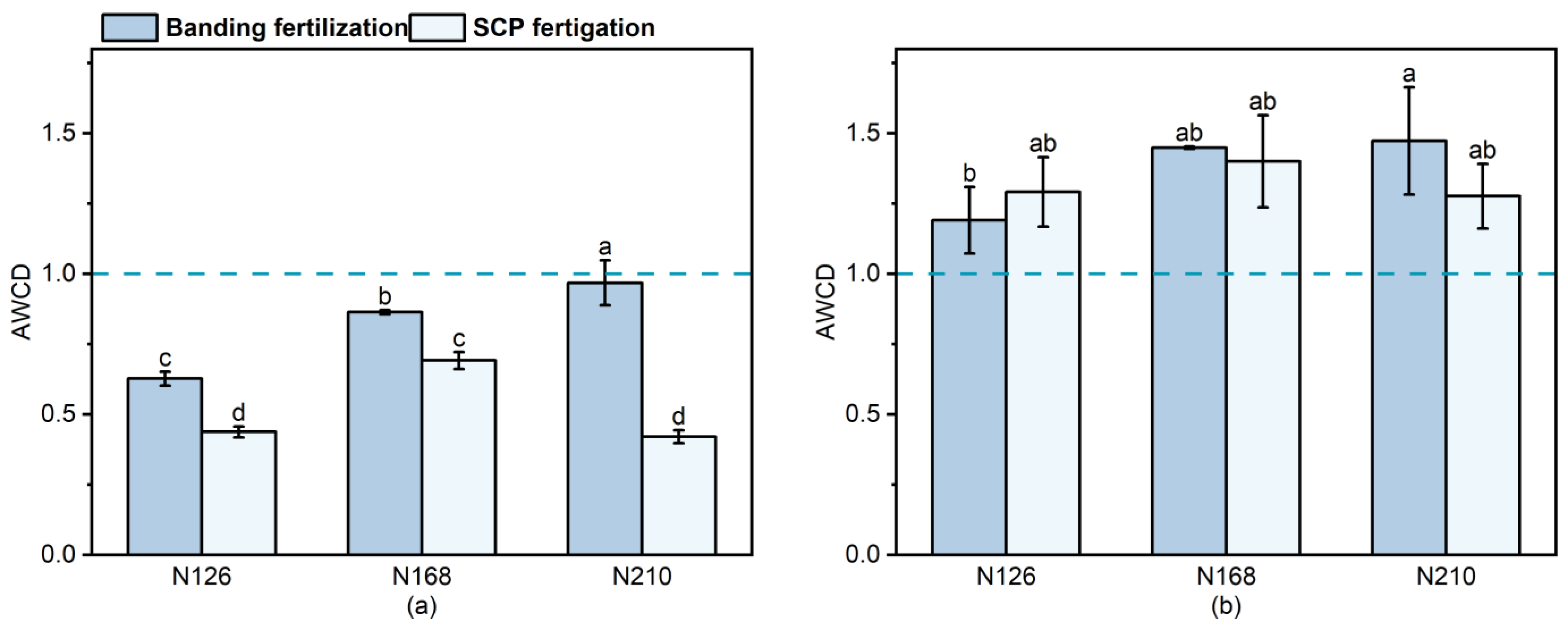 Agronomy 14 00529 g004