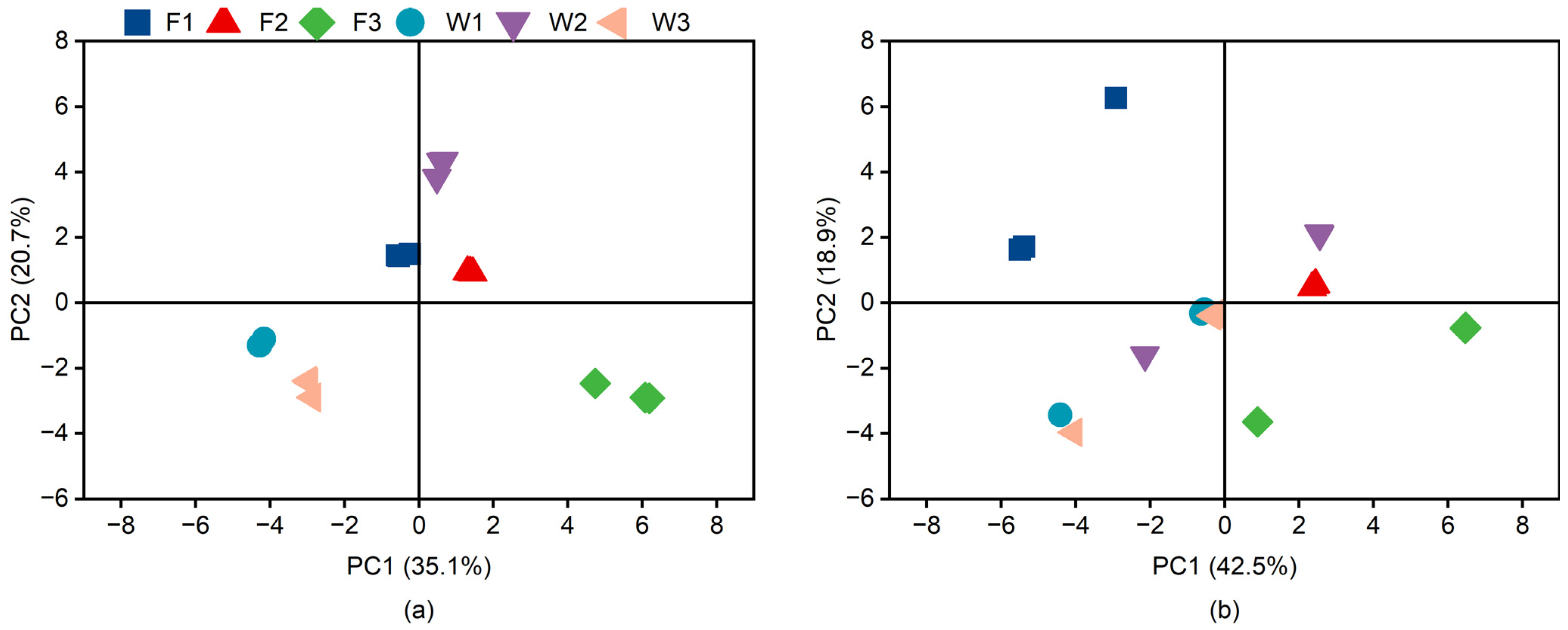 Agronomy 14 00529 g005
