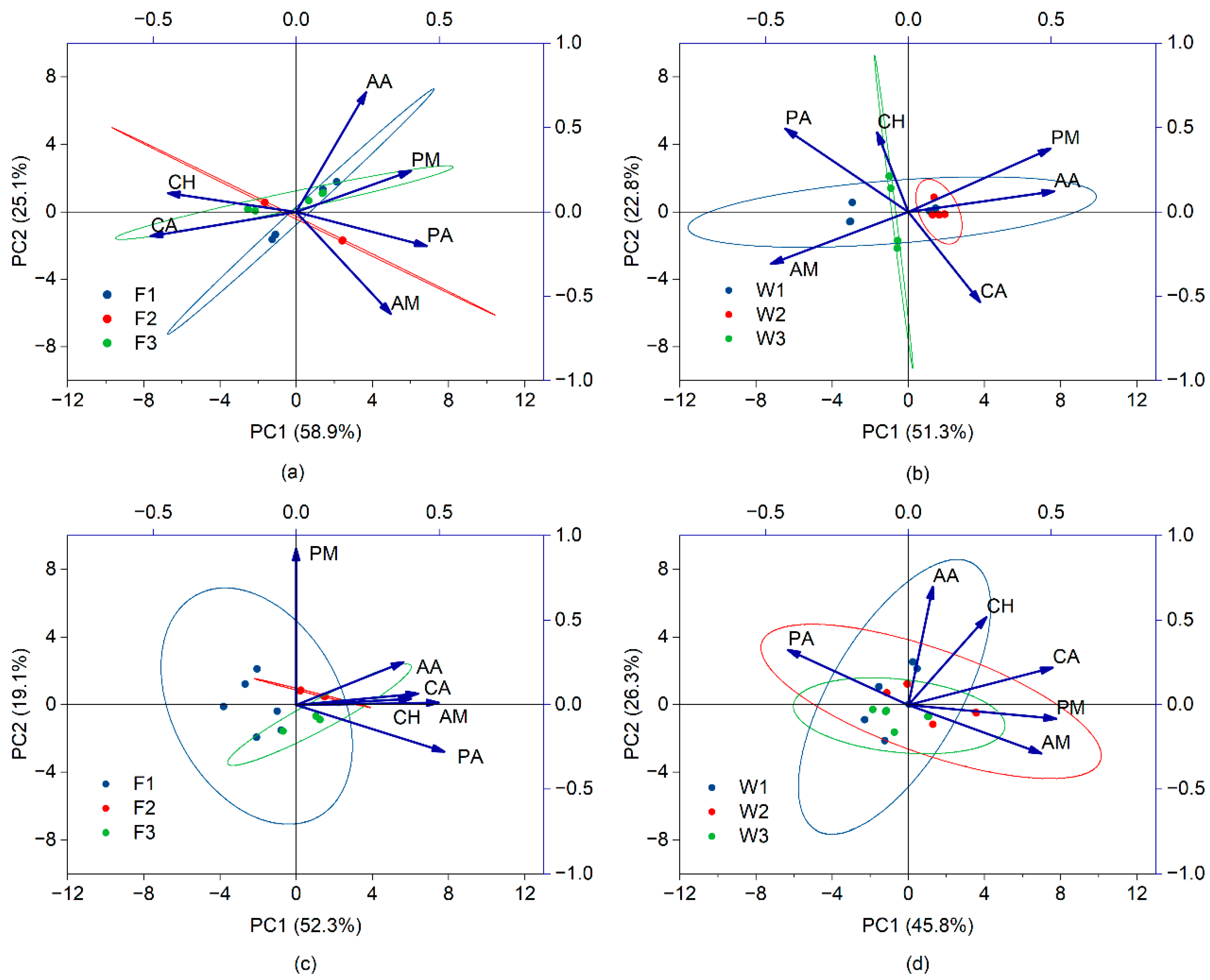 Agronomy 14 00529 g006