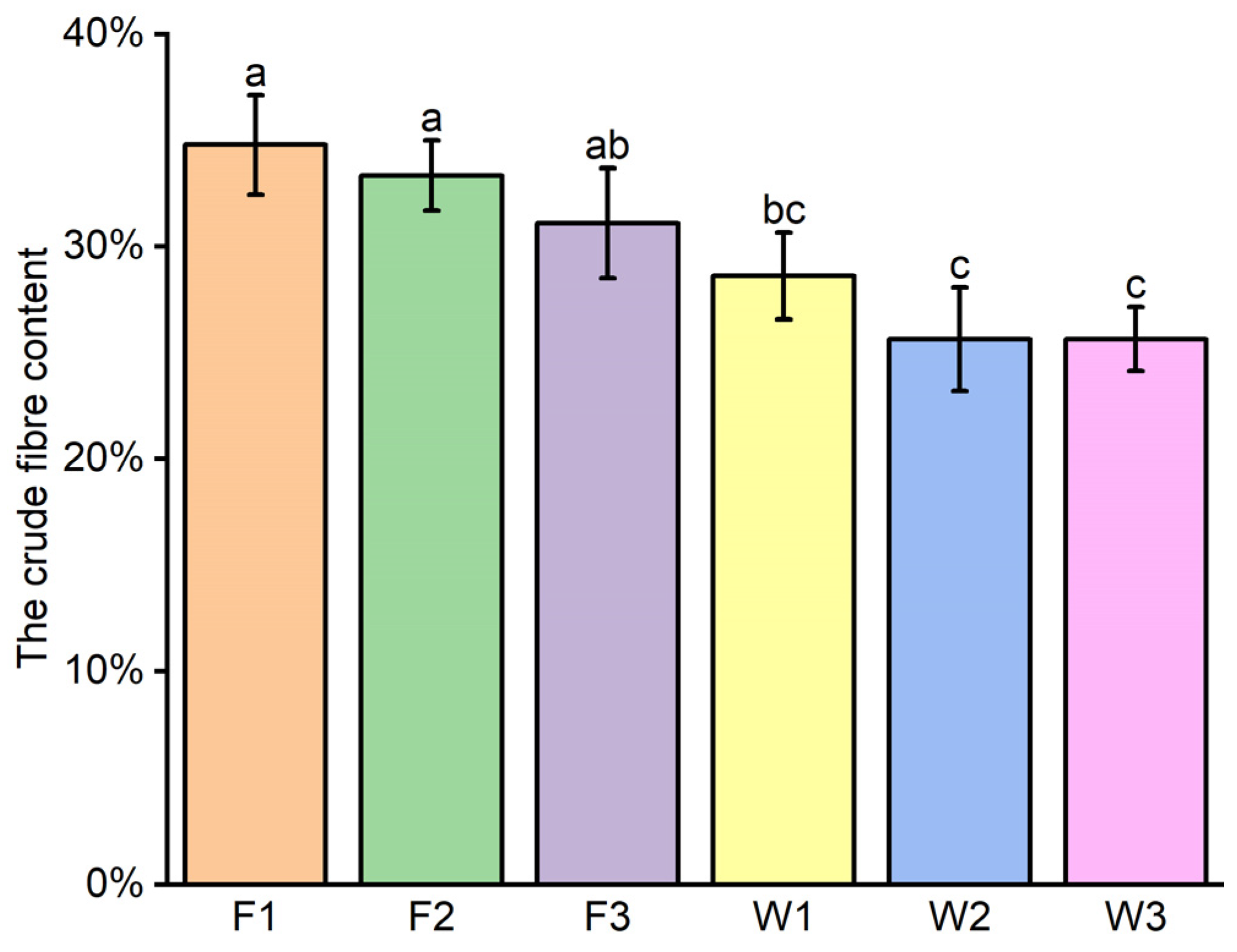 Agronomy 14 00529 g007