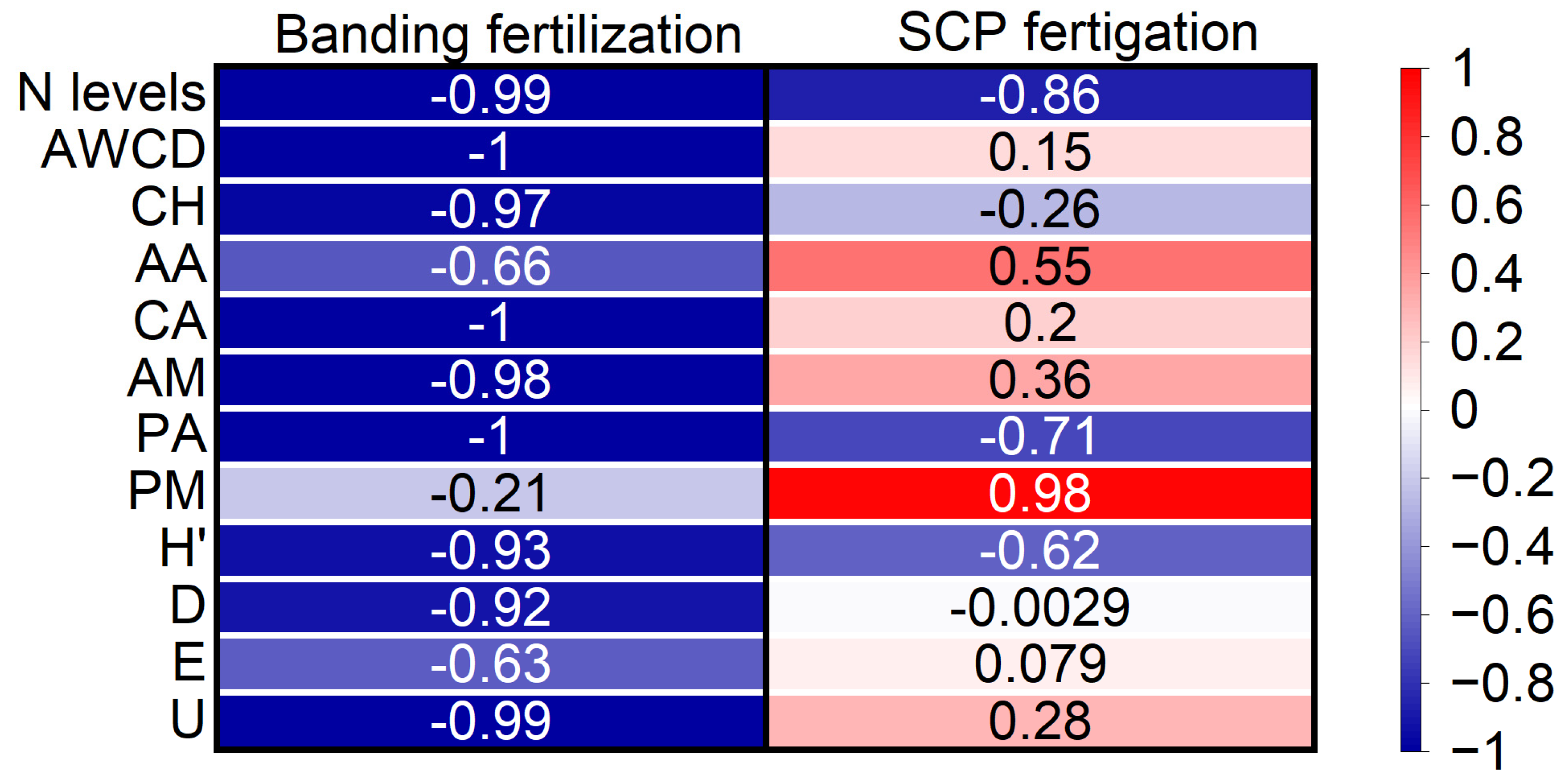 Agronomy 14 00529 g008