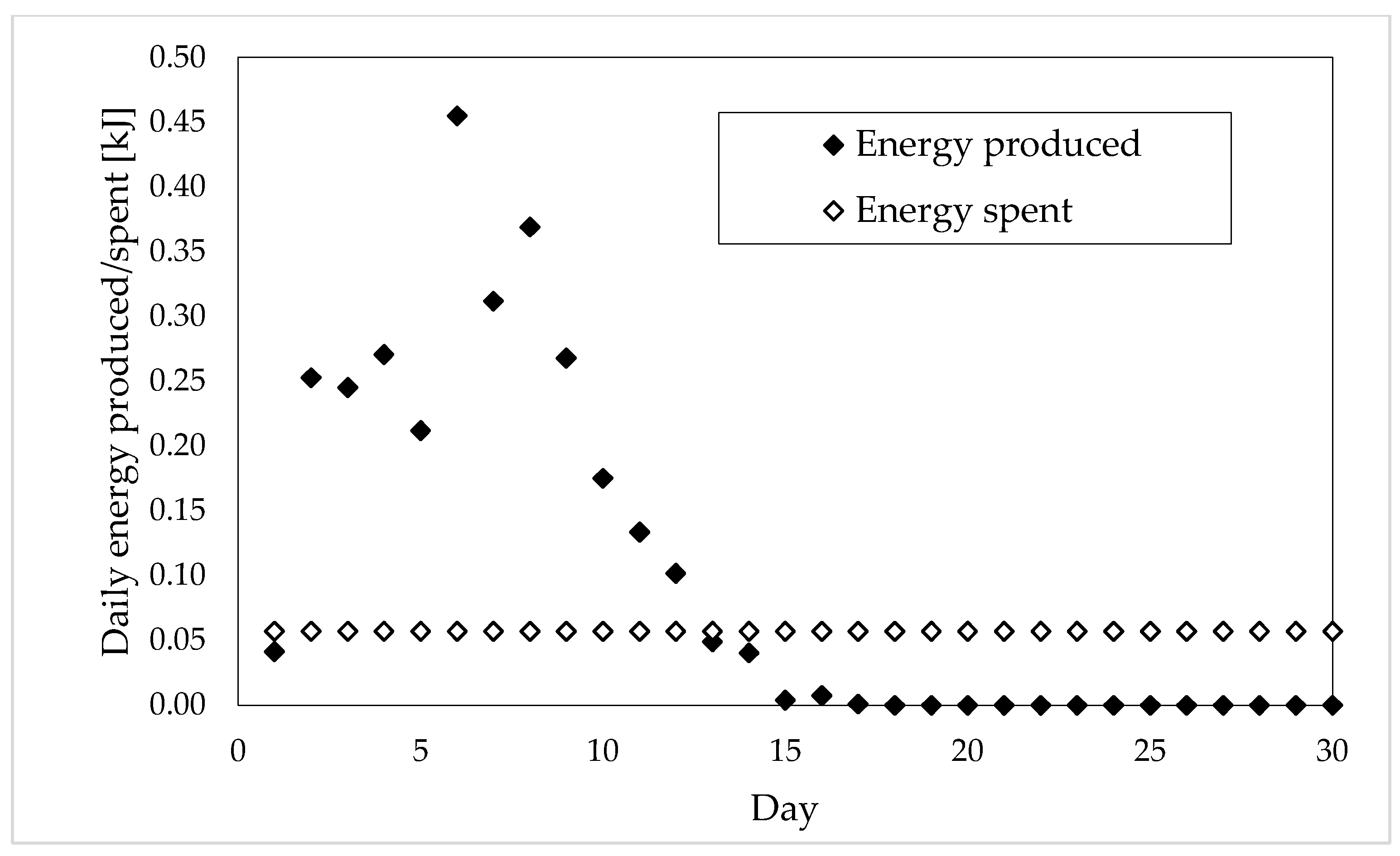 Agronomy 14 00531 g006 Agronomy 14 00531 g006
