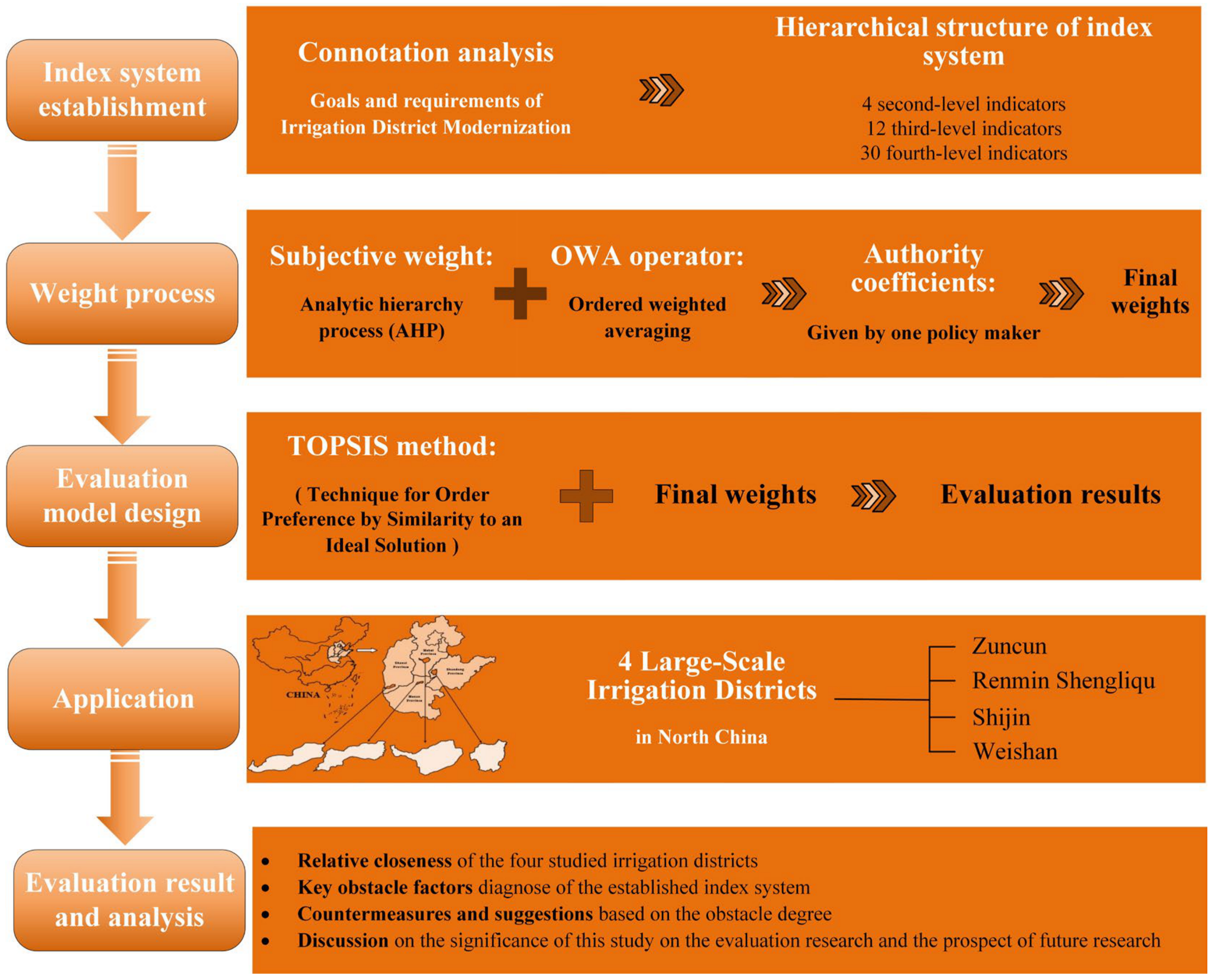 Agronomy 14 00538 g001