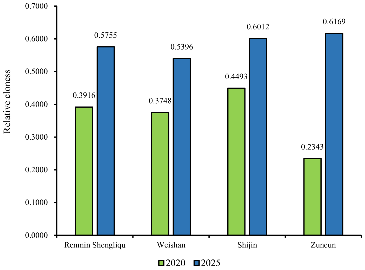 Agronomy 14 00538 g006