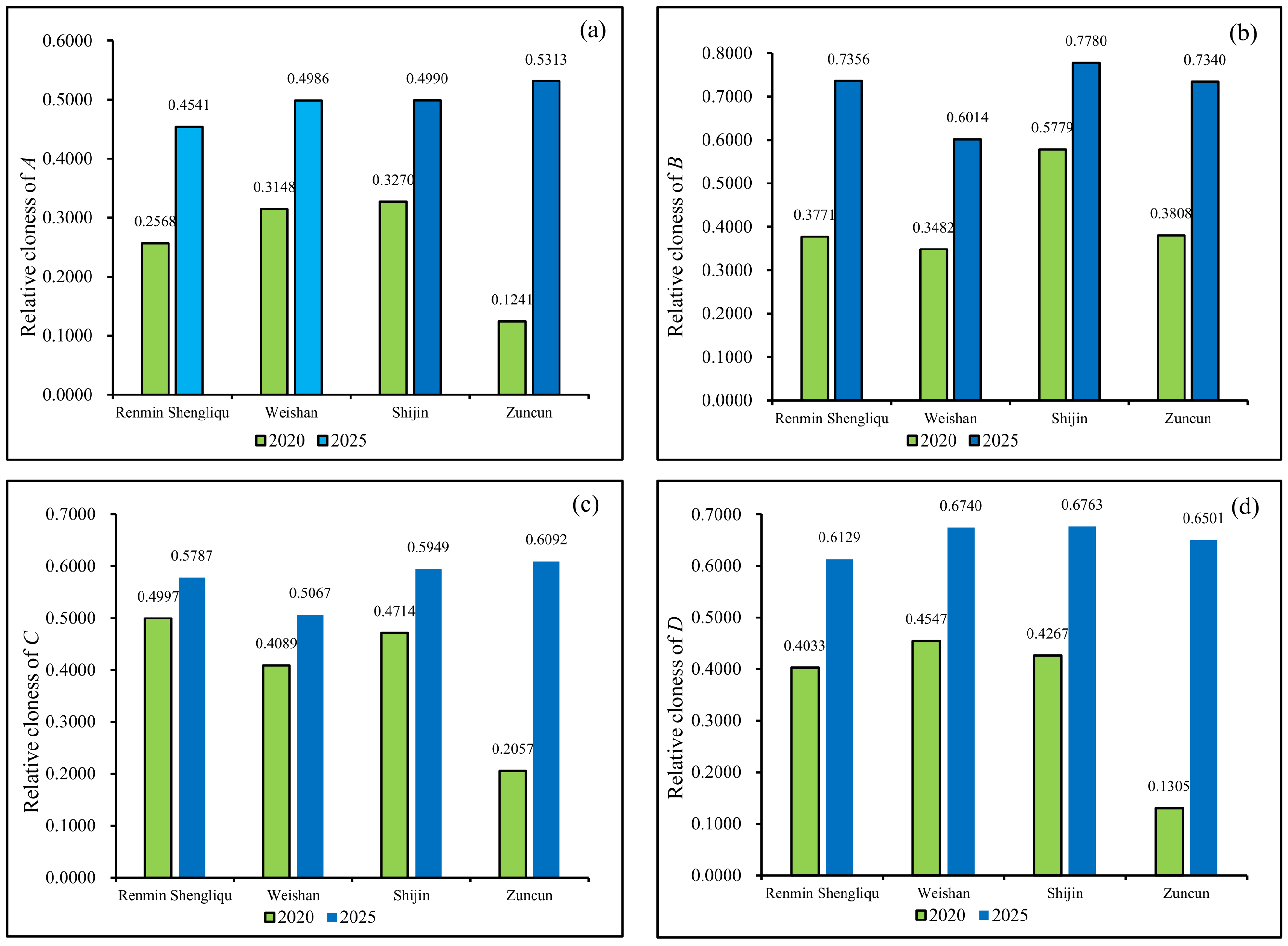 Agronomy 14 00538 g007