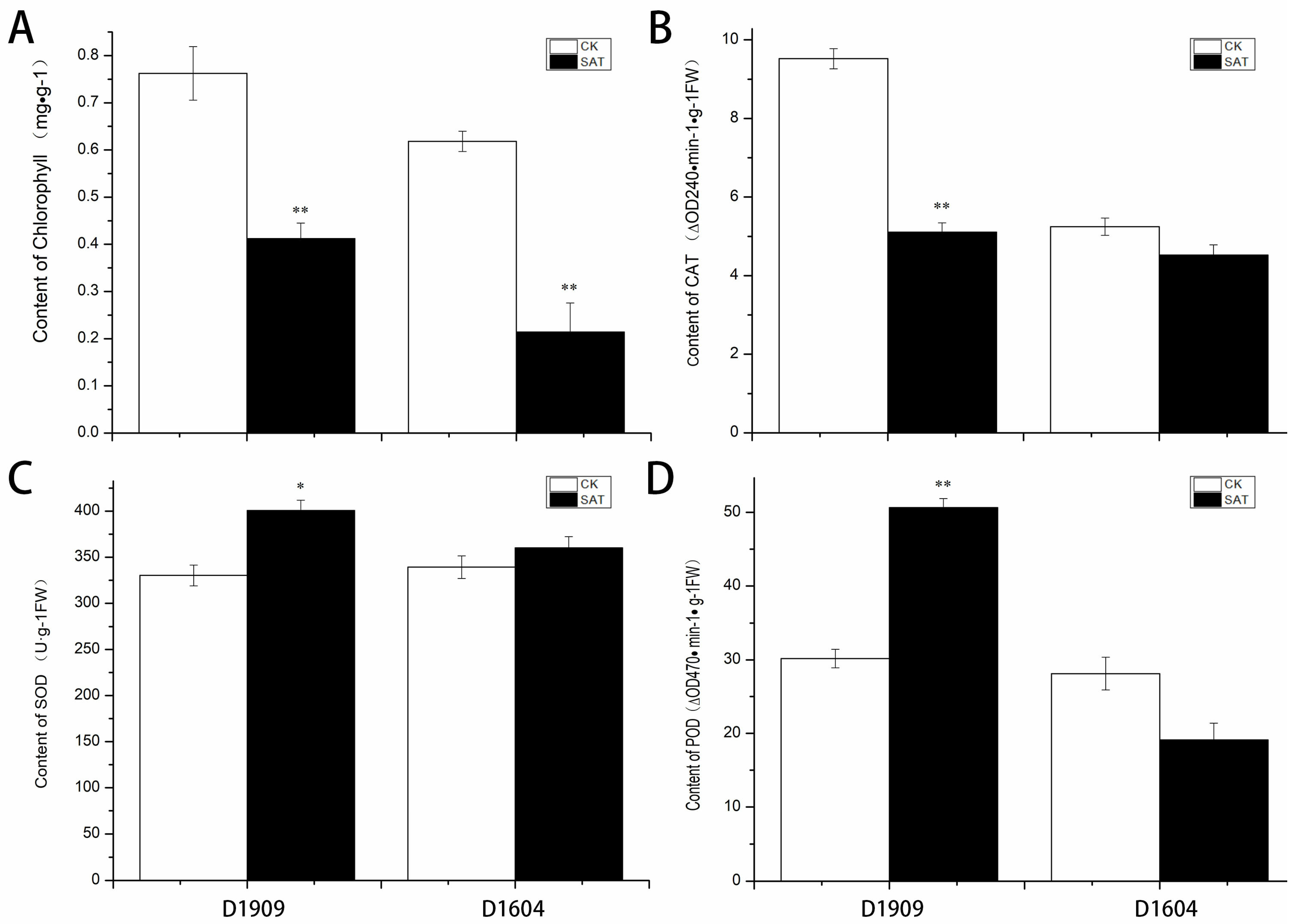 Agronomy 14 00543 g001