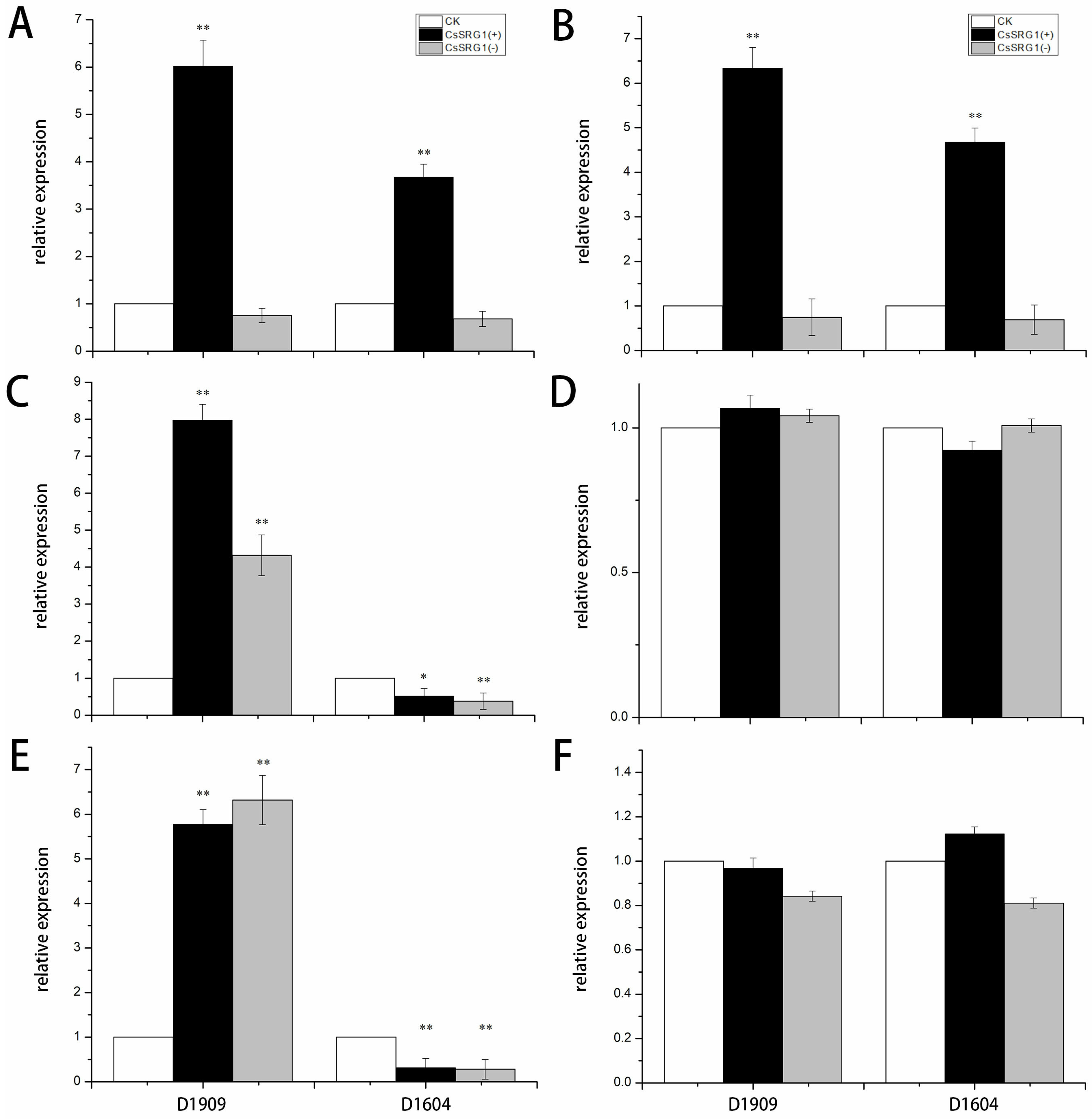 Agronomy 14 00543 g014