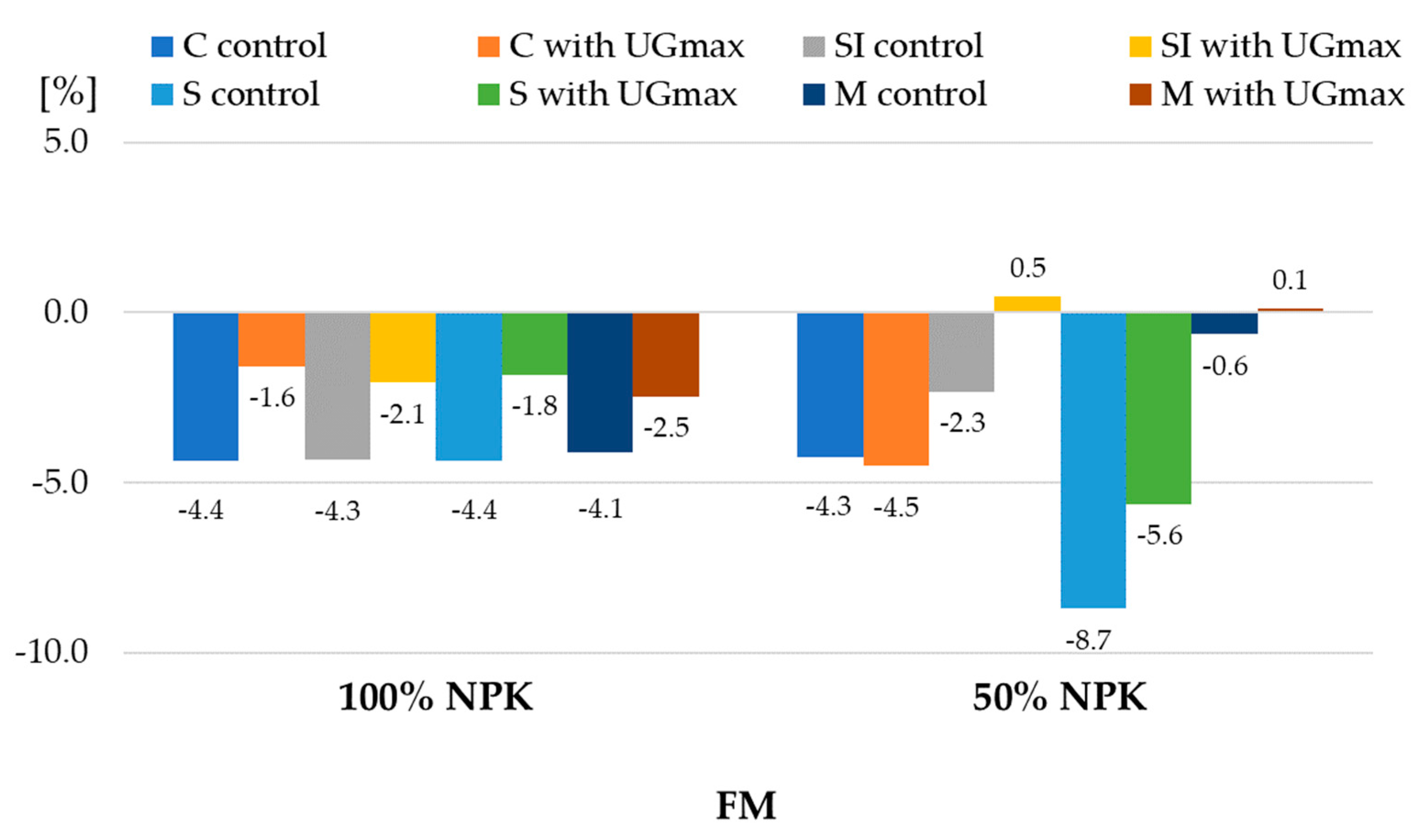 Agronomy 14 00549 g001 Agronomy 14 00549 g001