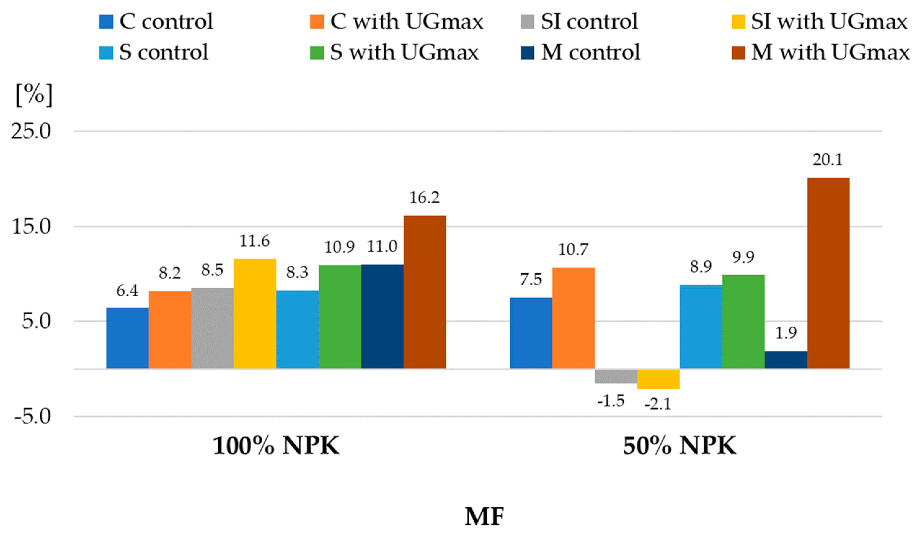 Agronomy 14 00549 g005 Agronomy 14 00549 g005