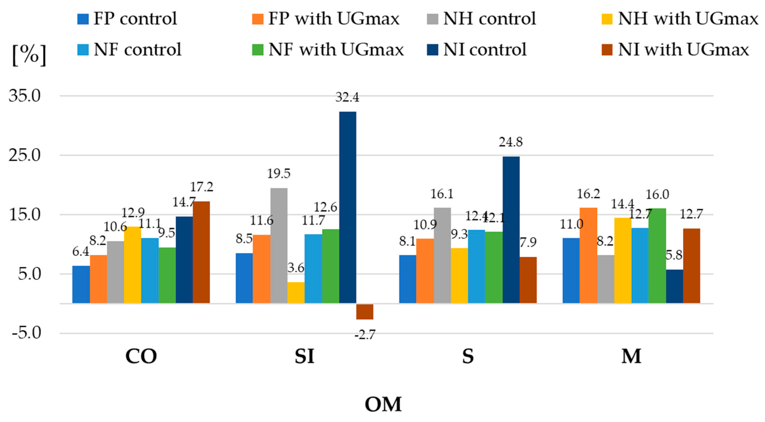 Agronomy 14 00549 g007 Agronomy 14 00549 g007