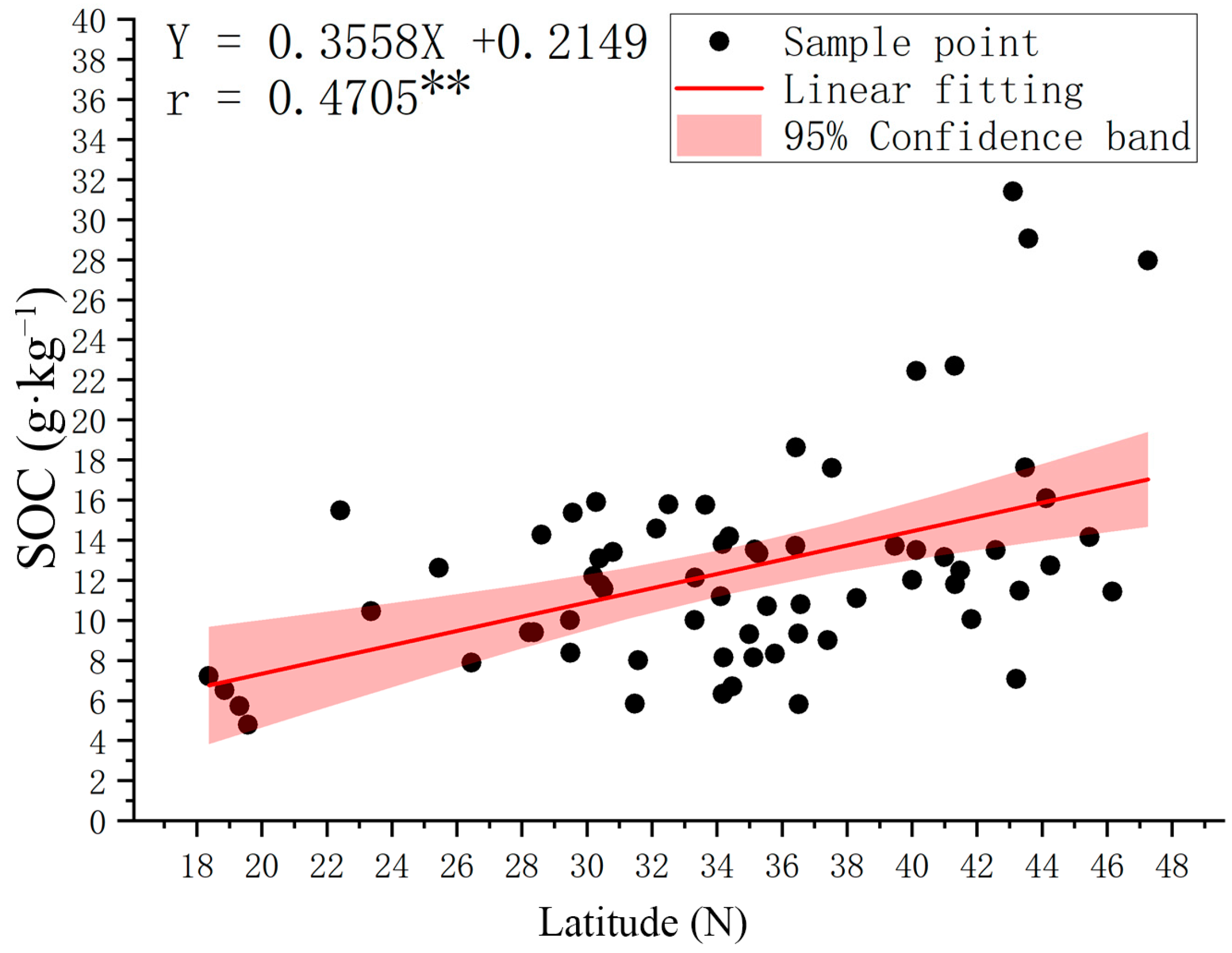 Agronomy 14 00551 g003