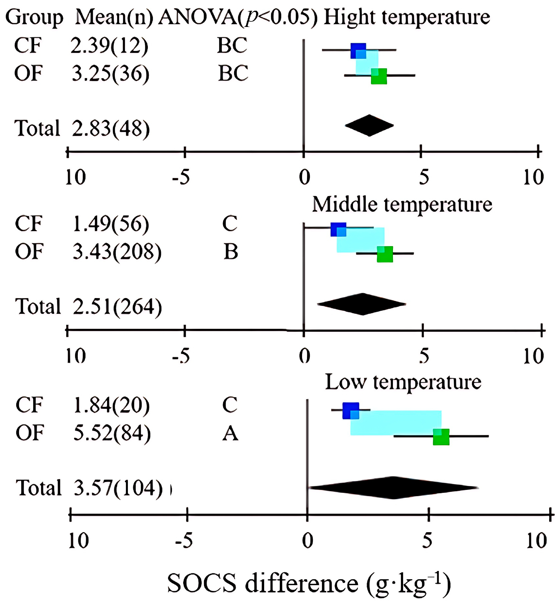 Agronomy 14 00551 g006