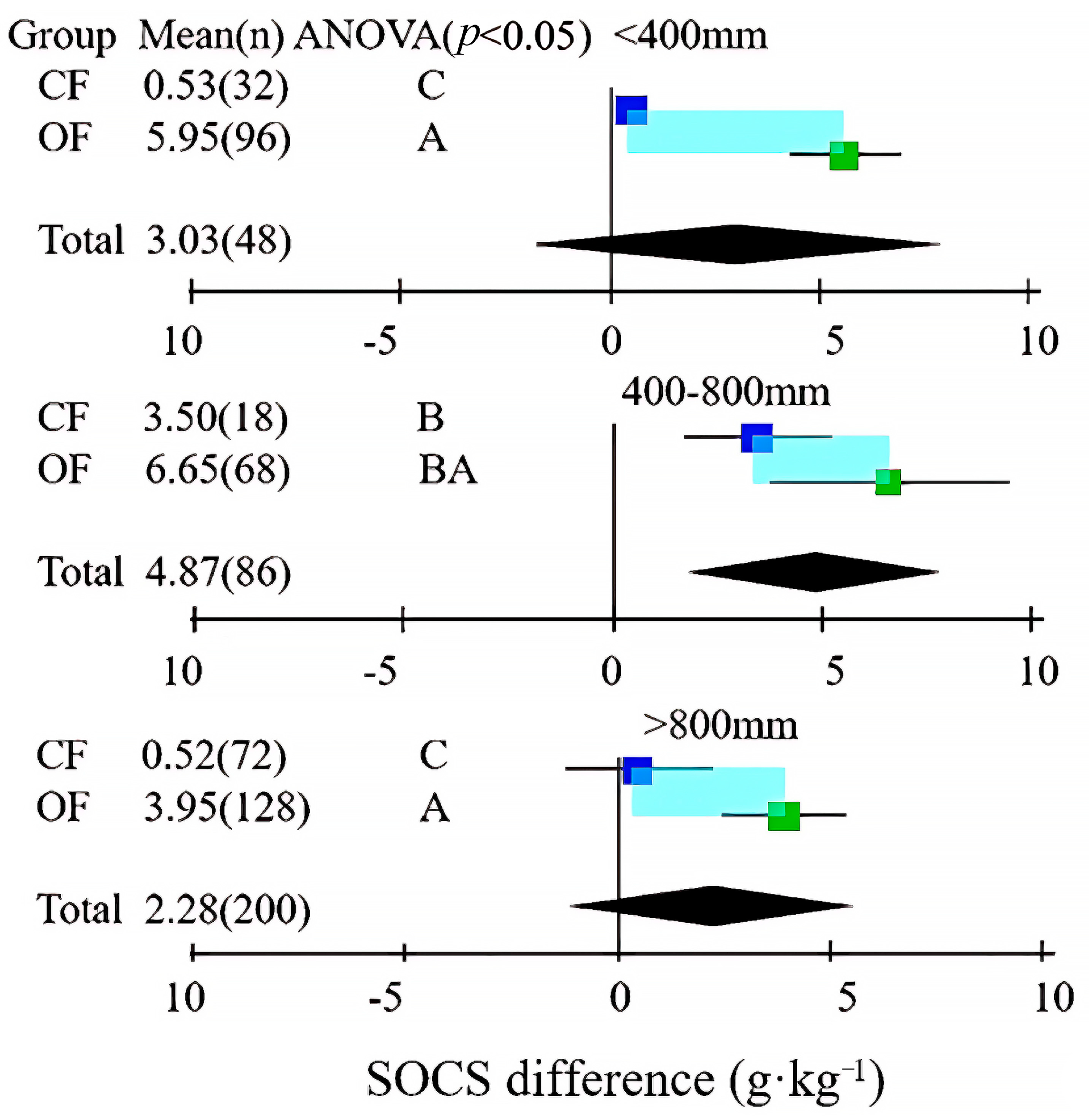 Agronomy 14 00551 g007