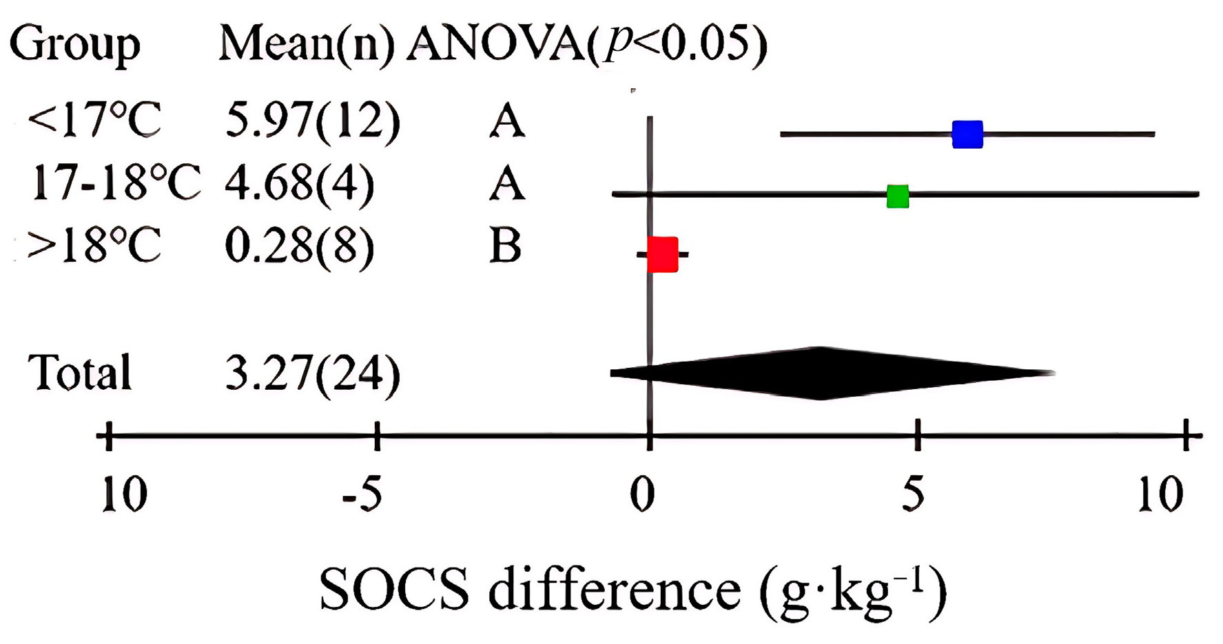 Agronomy 14 00551 g010