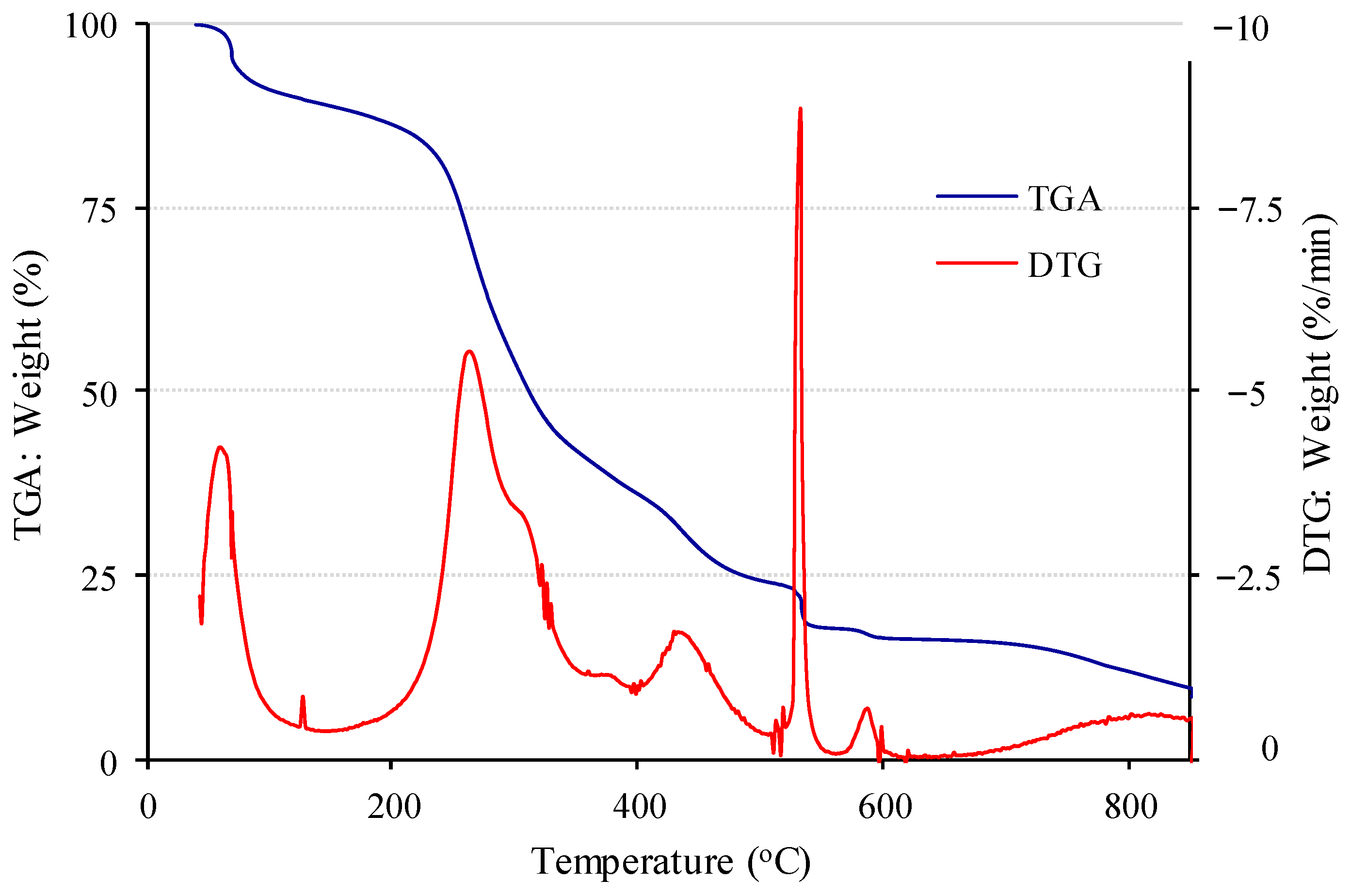 Agronomy 14 00554 g001