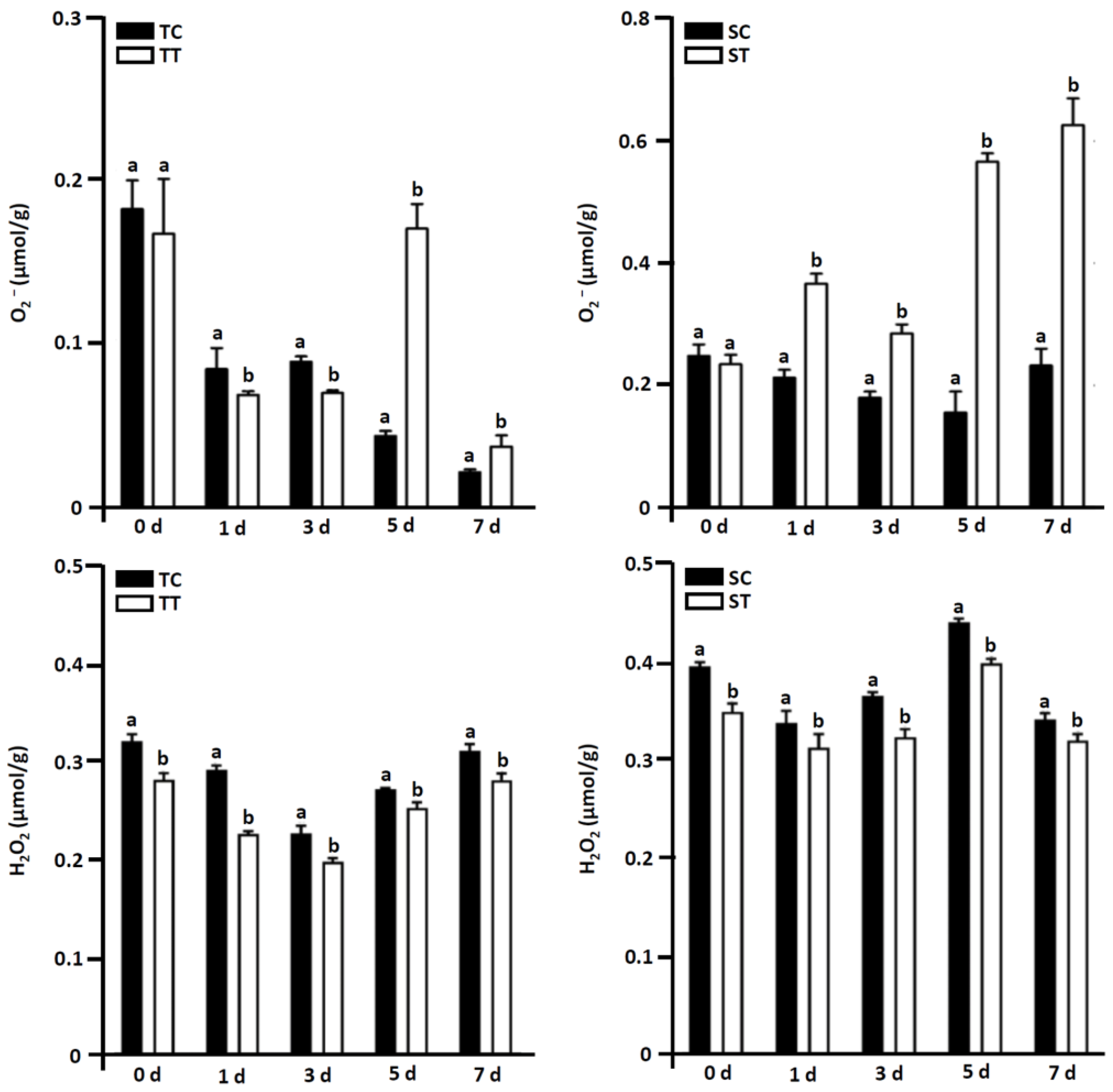Agronomy 14 00555 g007