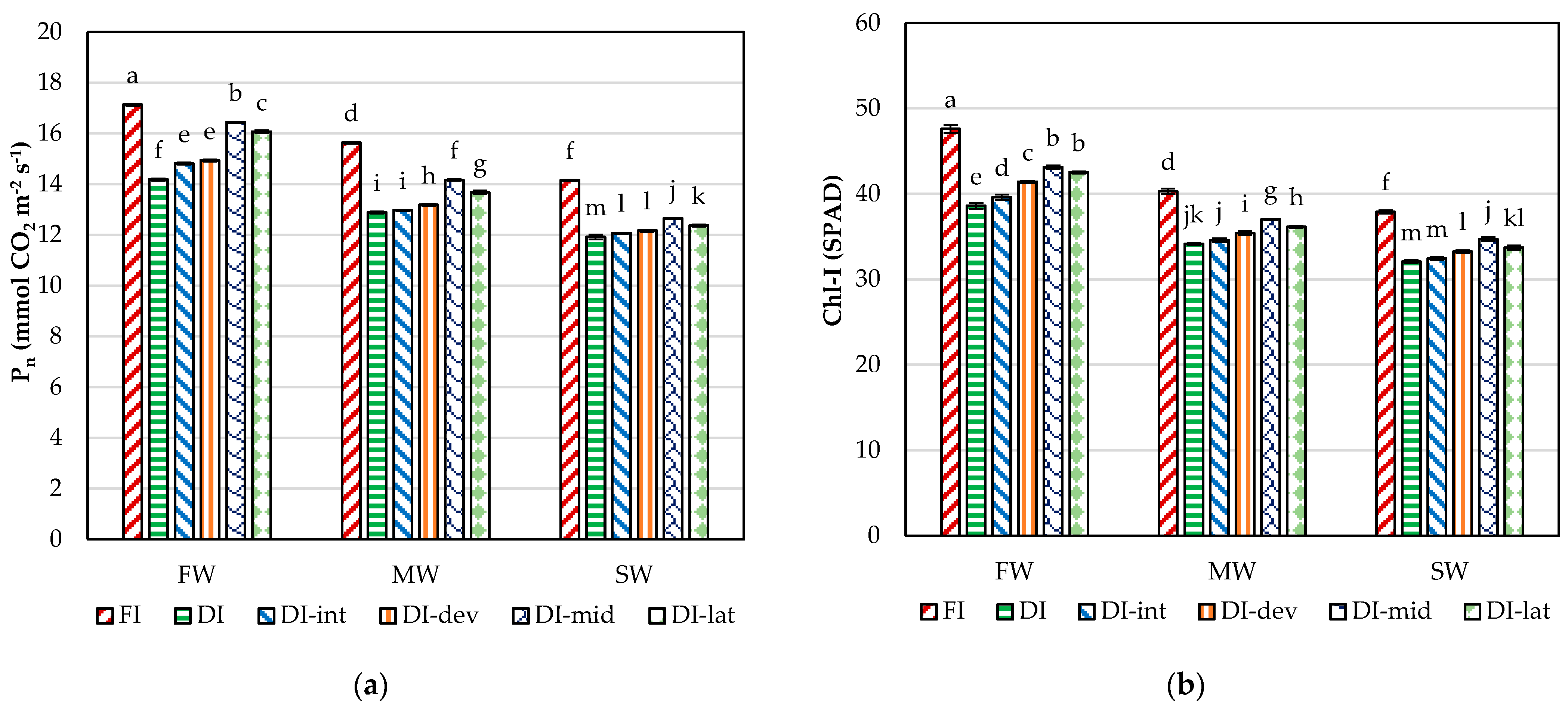 Agronomy 14 00559 g003