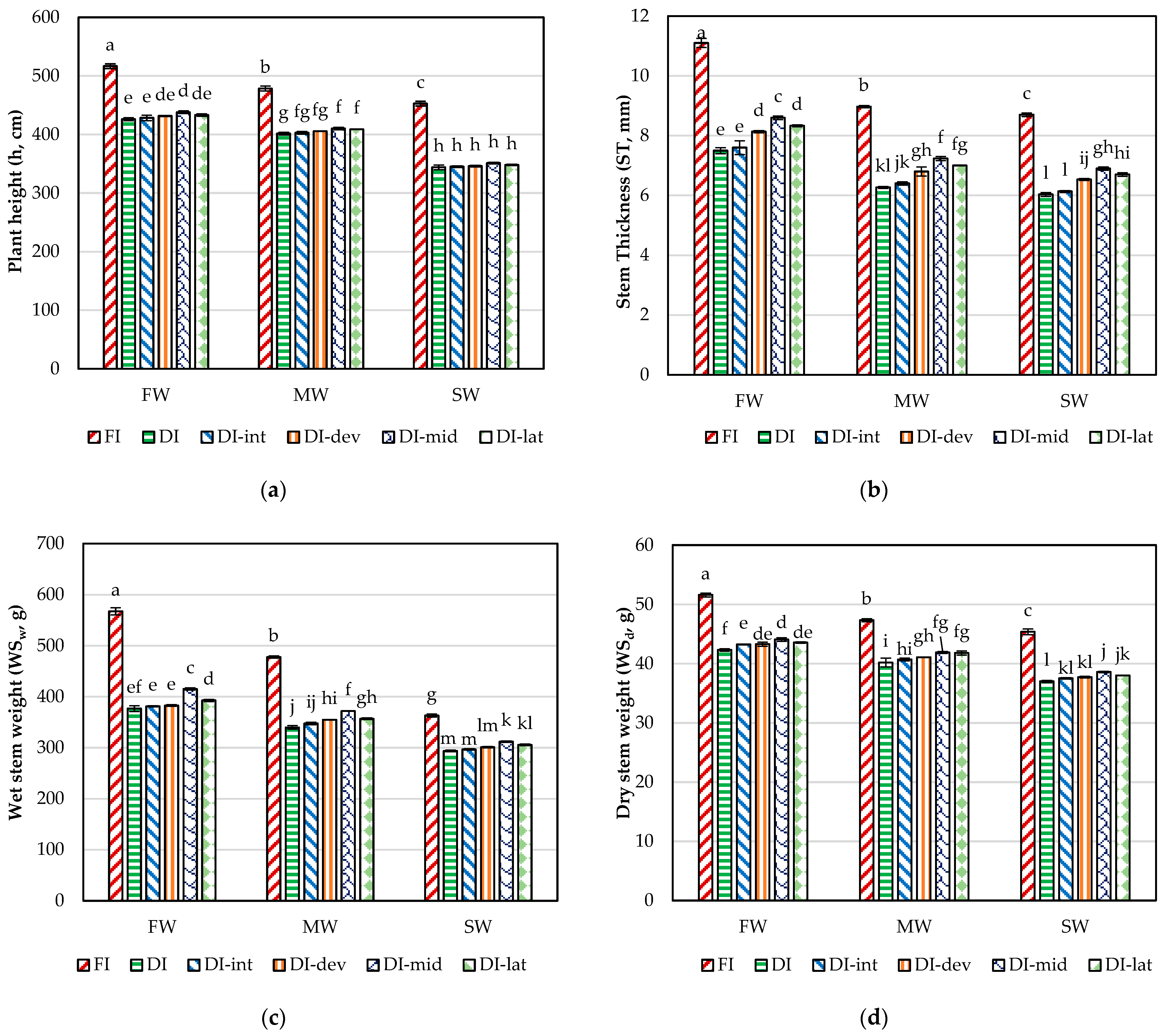 Agronomy 14 00559 g004